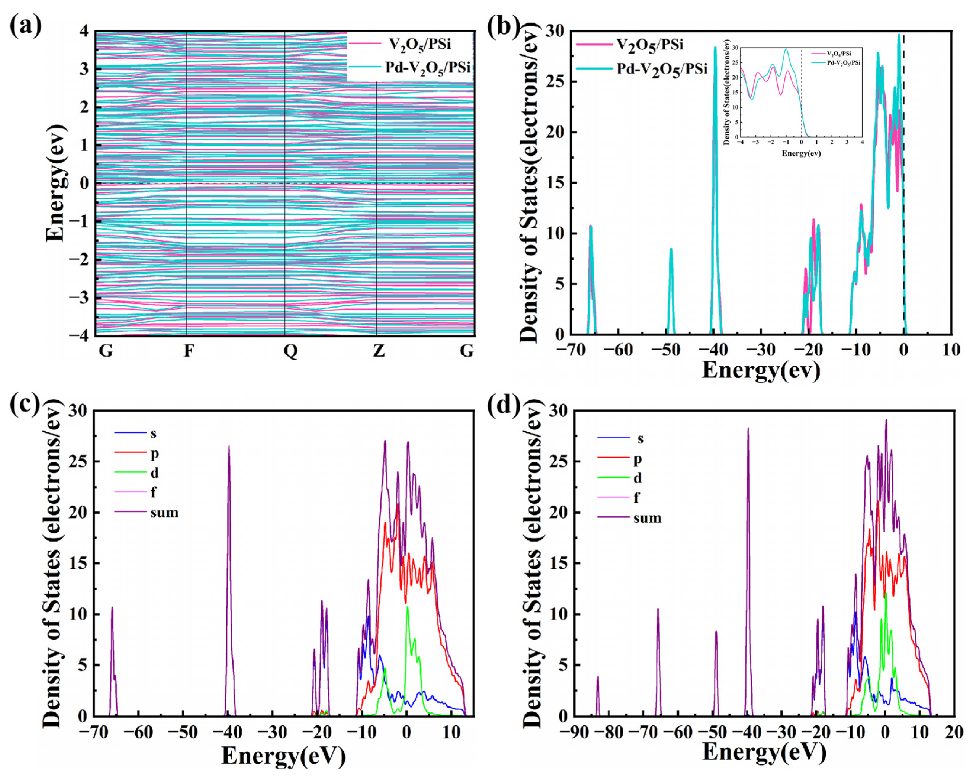 Nanomaterials 15 00513 g006