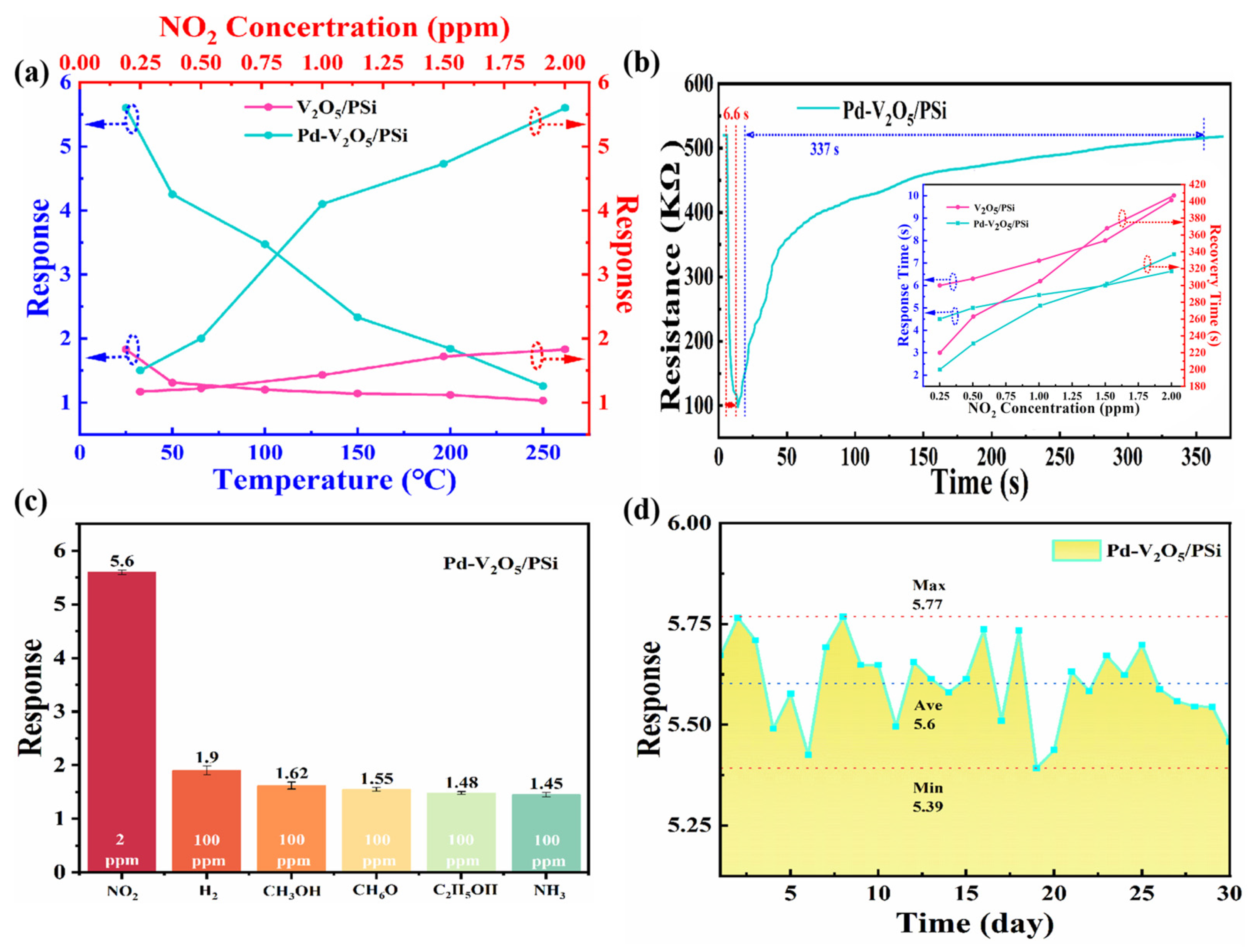 Nanomaterials 15 00513 g007