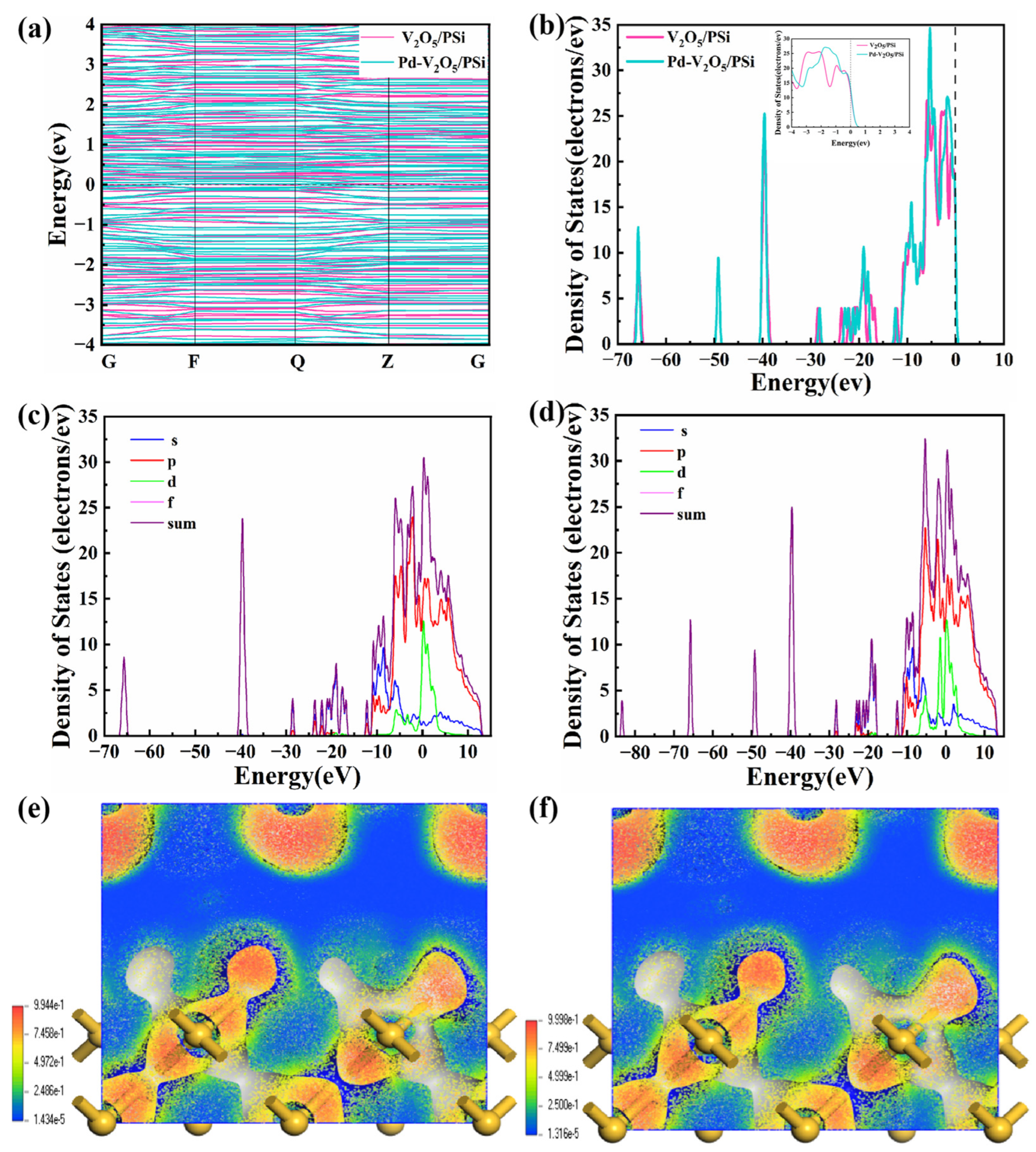 Nanomaterials 15 00513 g010