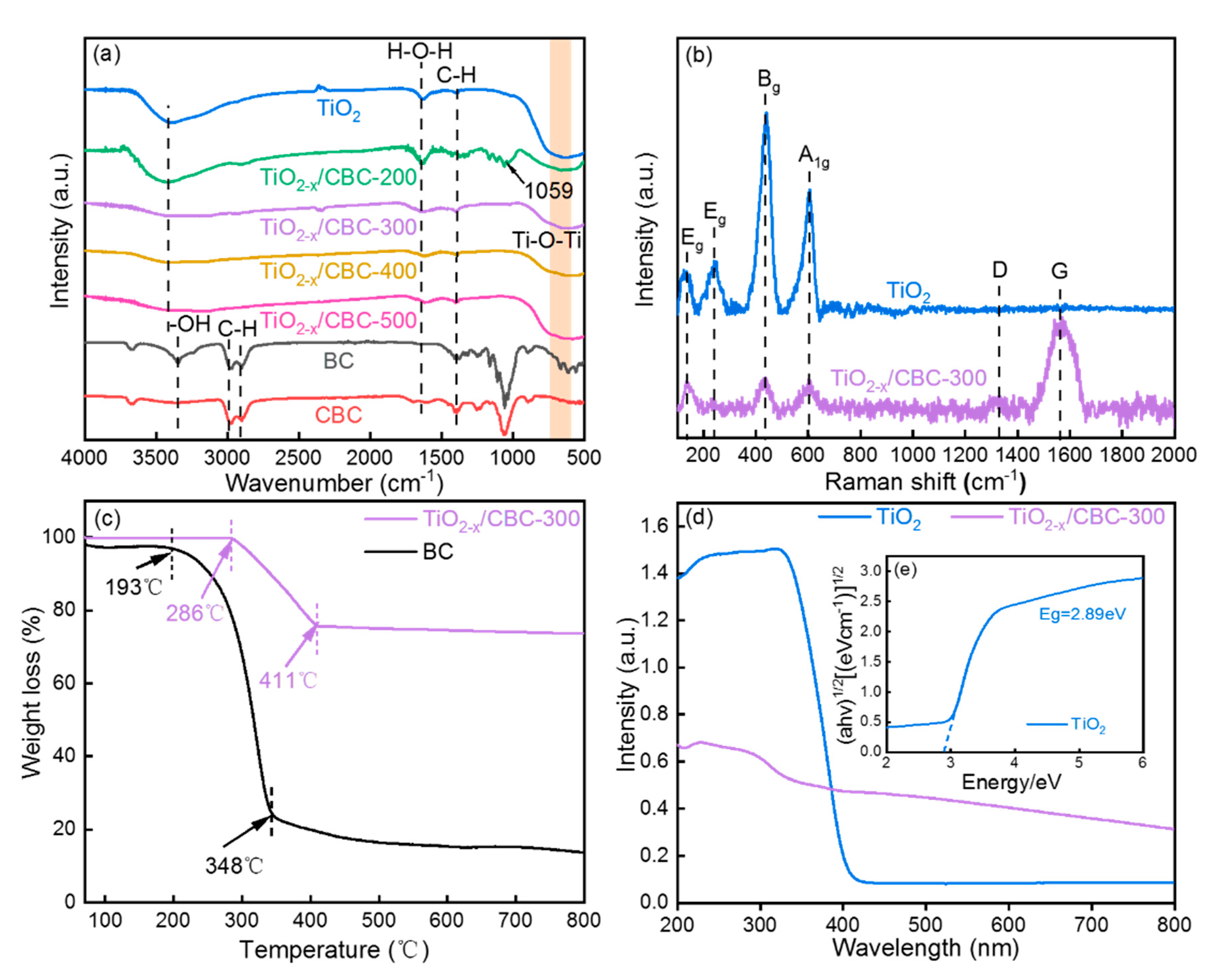 Nanomaterials 15 00514 g004