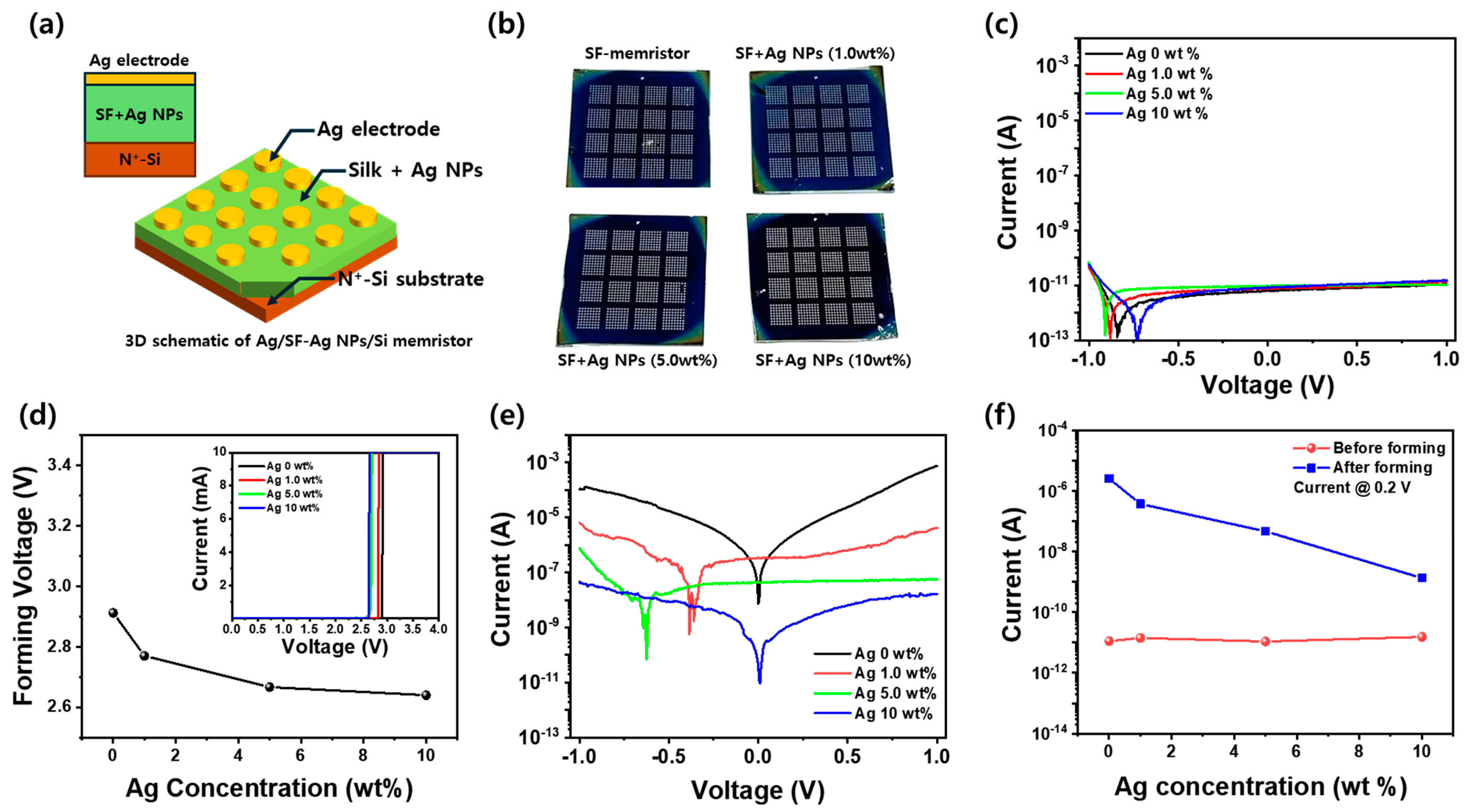 Nanomaterials 15 00517 g003