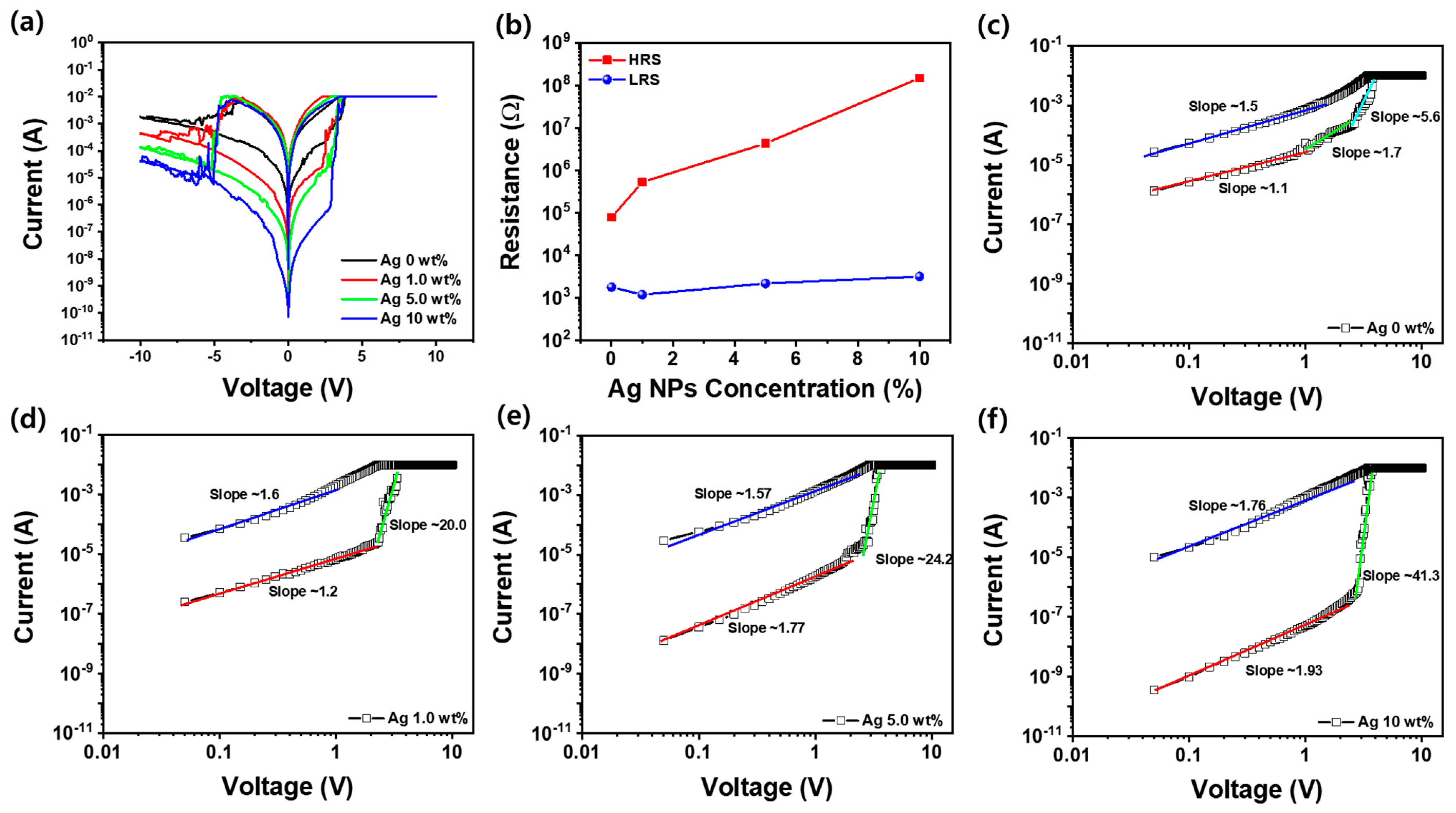 Nanomaterials 15 00517 g004