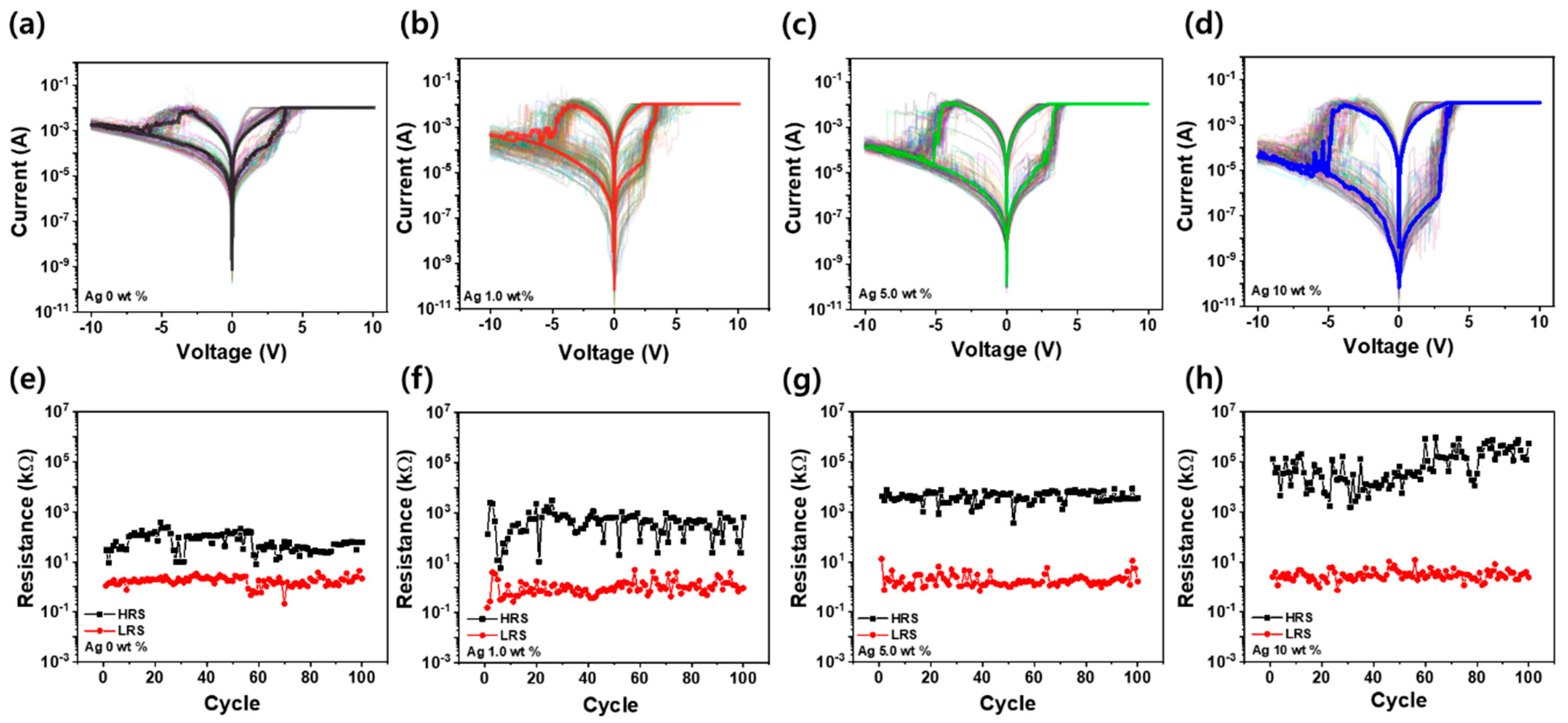 Nanomaterials 15 00517 g005