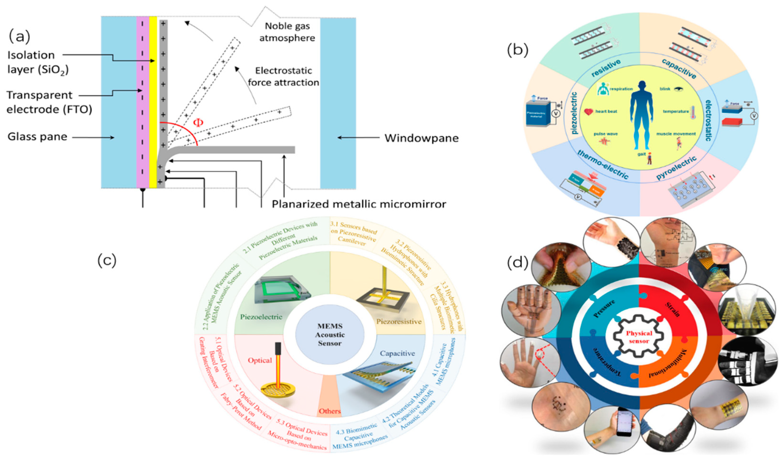 Nanomaterials 15 00520 g001