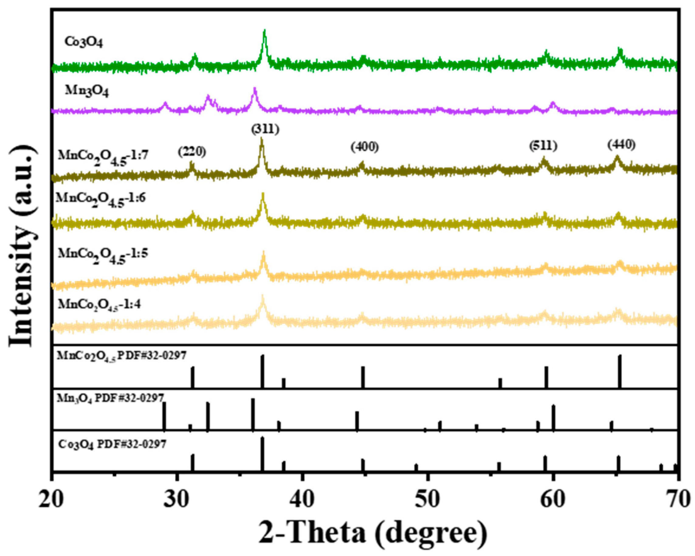 Nanomaterials 15 00524 g001