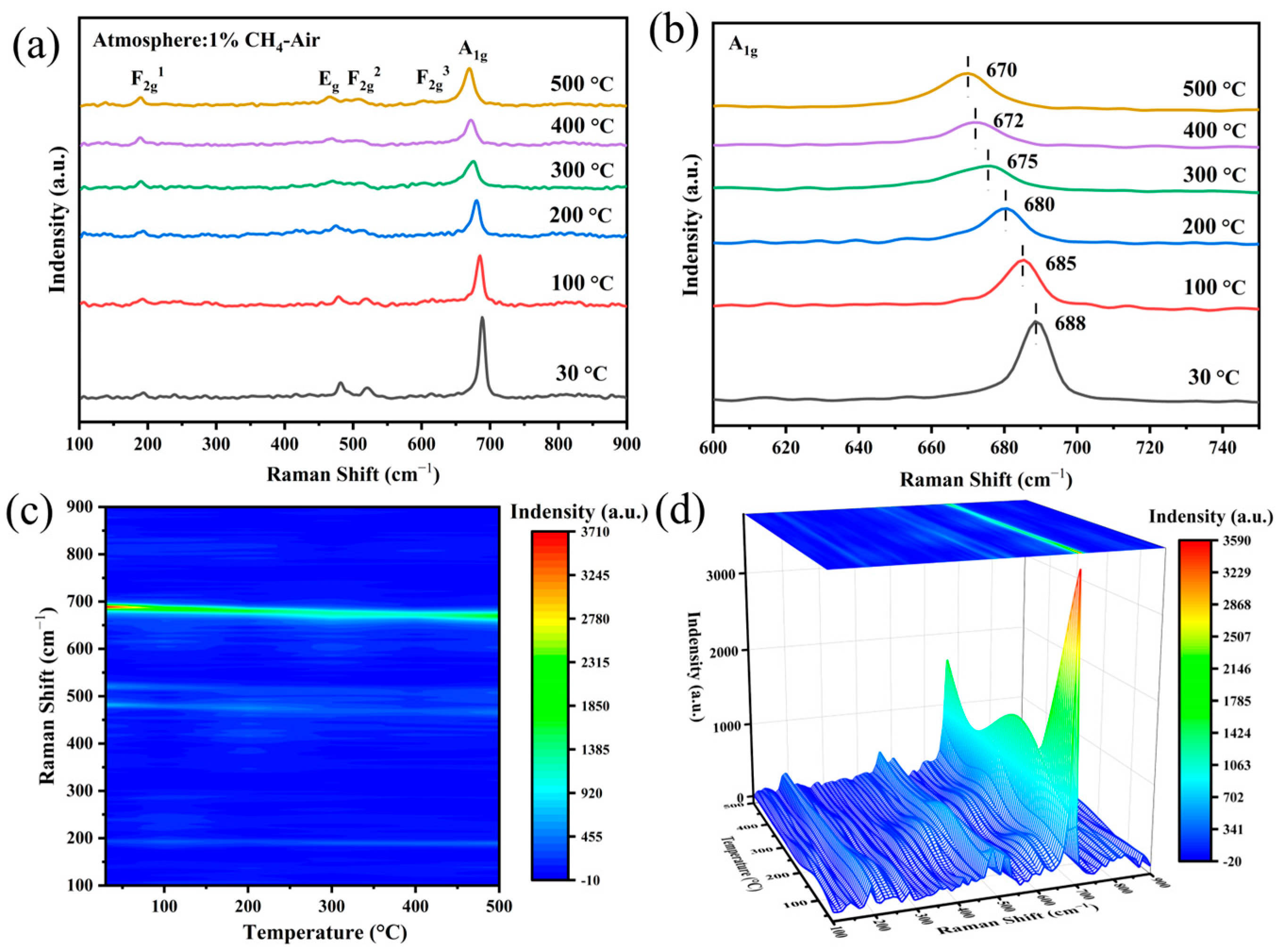 Nanomaterials 15 00524 g006