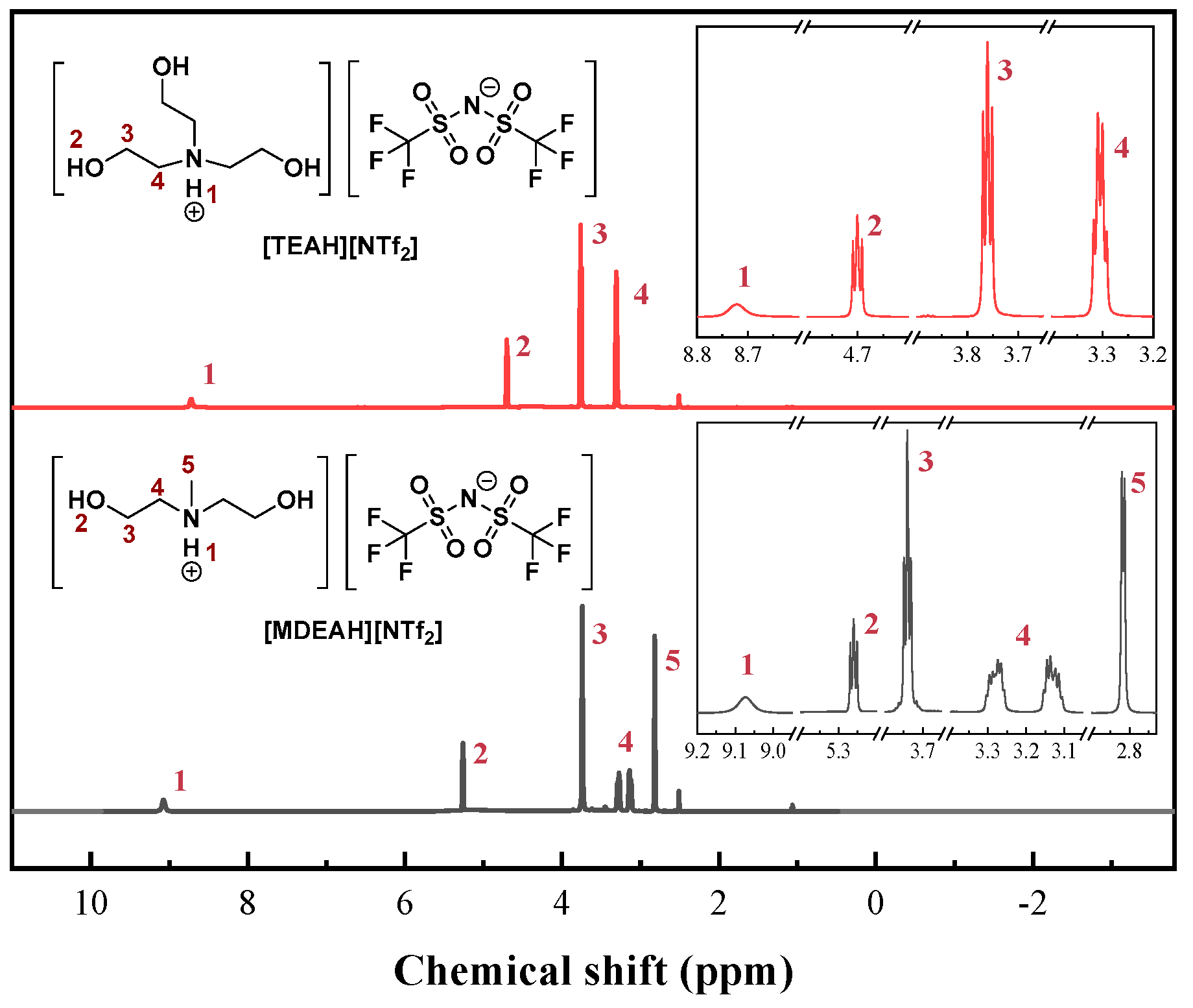 Nanomaterials 15 00526 g001
