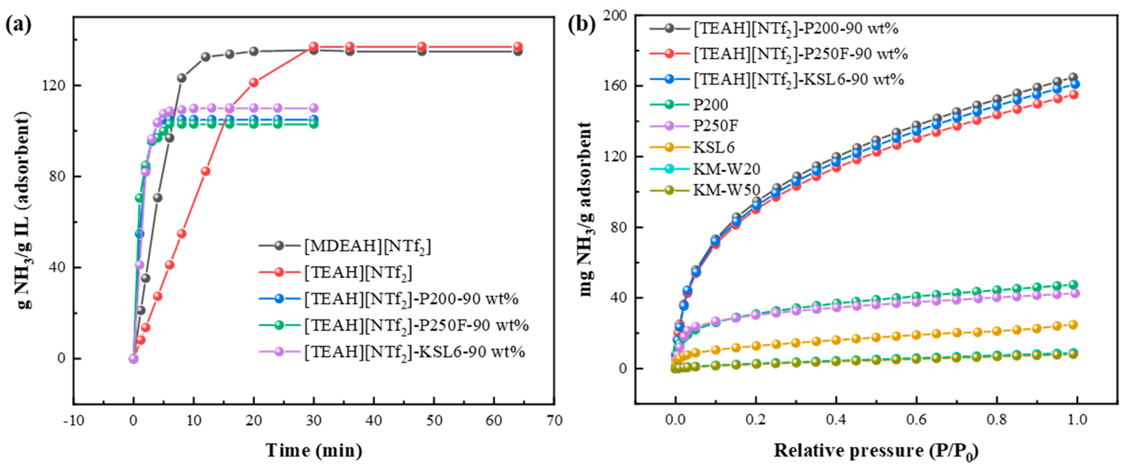 Nanomaterials 15 00526 g005