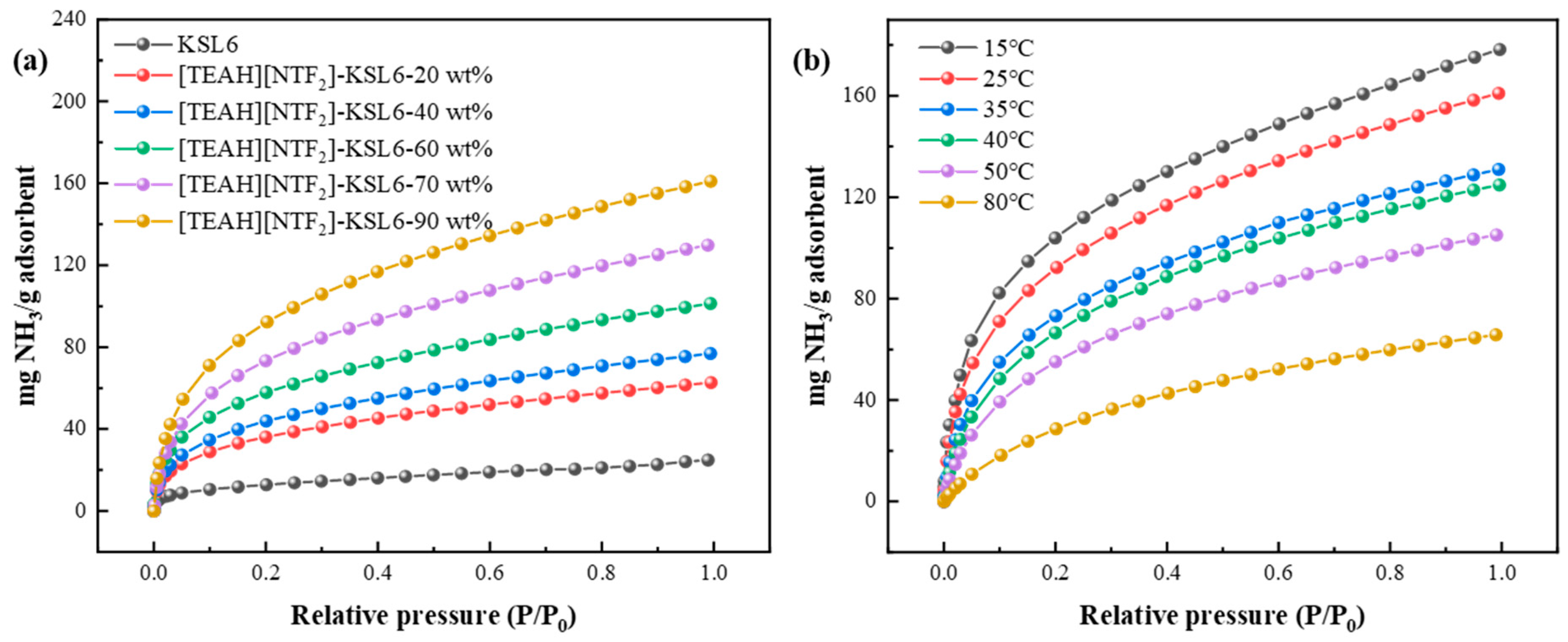 Nanomaterials 15 00526 g006