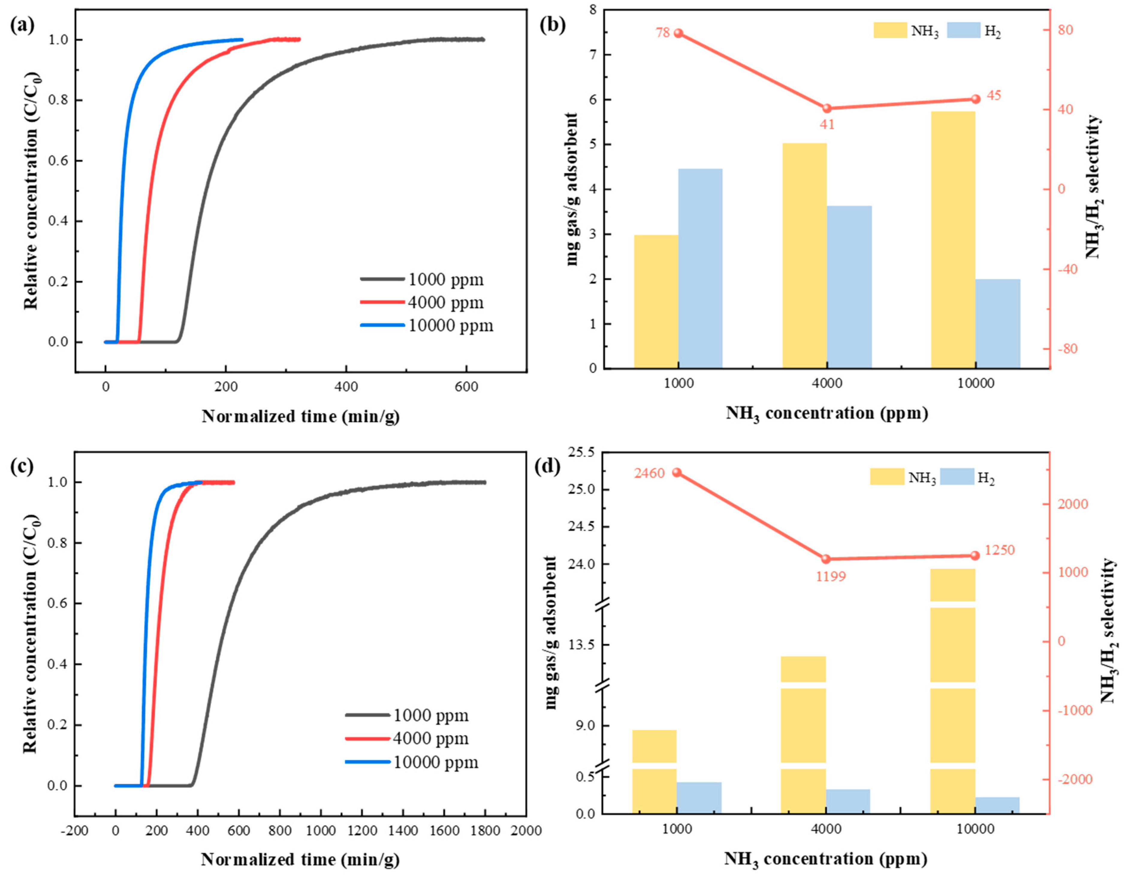 Nanomaterials 15 00526 g007