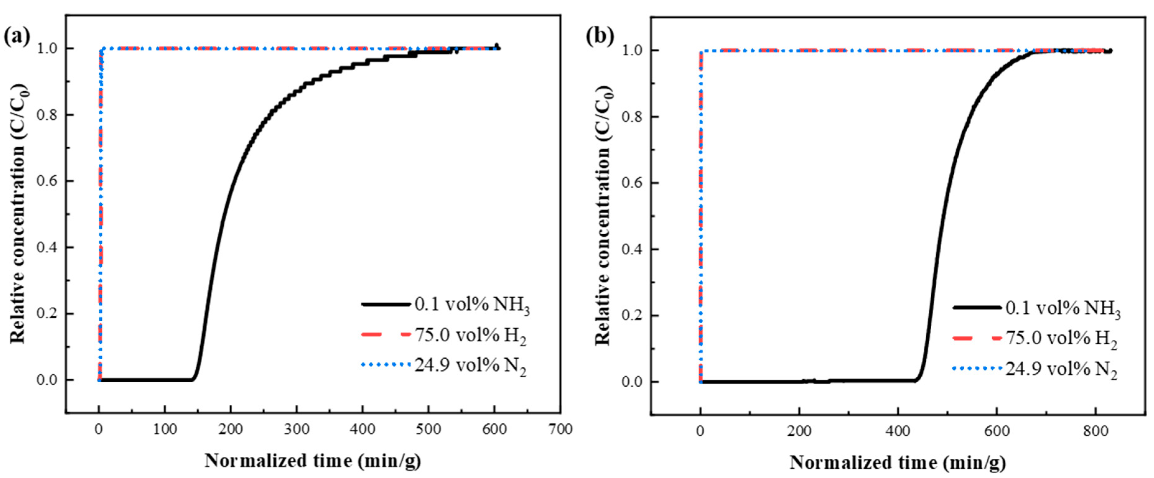 Nanomaterials 15 00526 g009