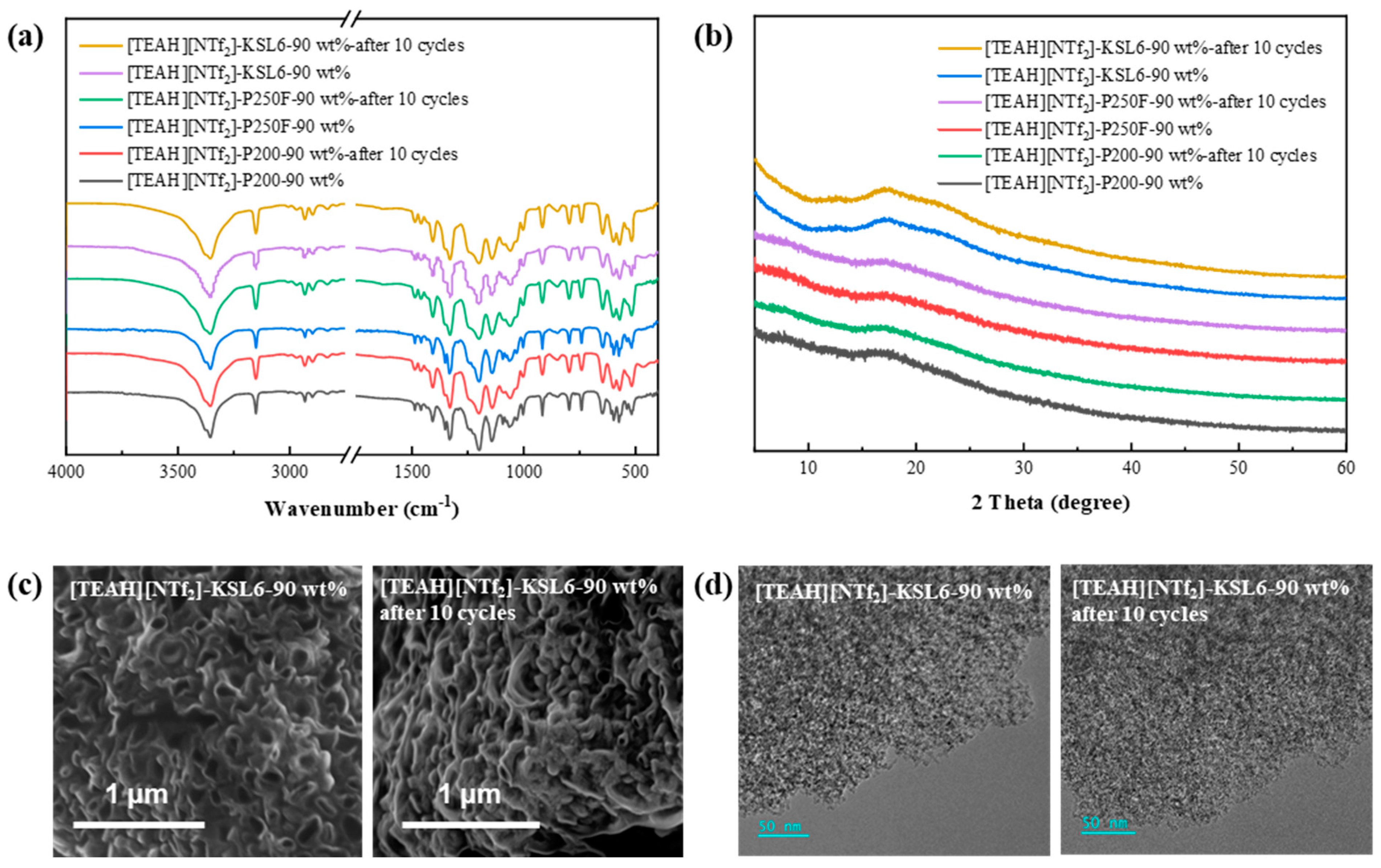 Nanomaterials 15 00526 g011