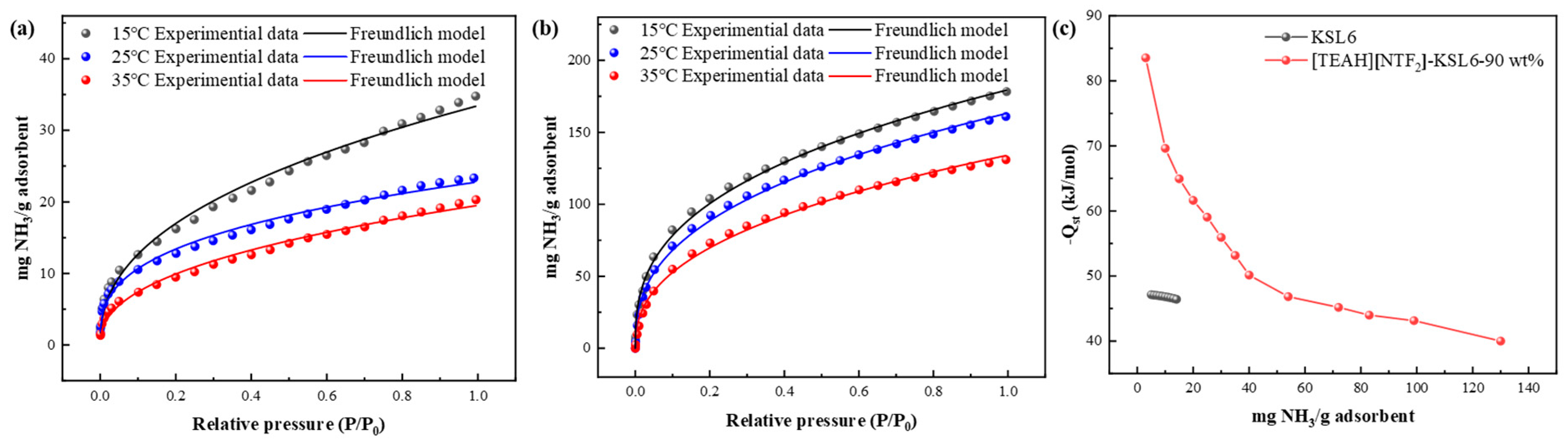 Nanomaterials 15 00526 g014