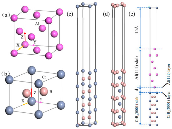 The Interfacial Structure and Bonding Properties of the Al