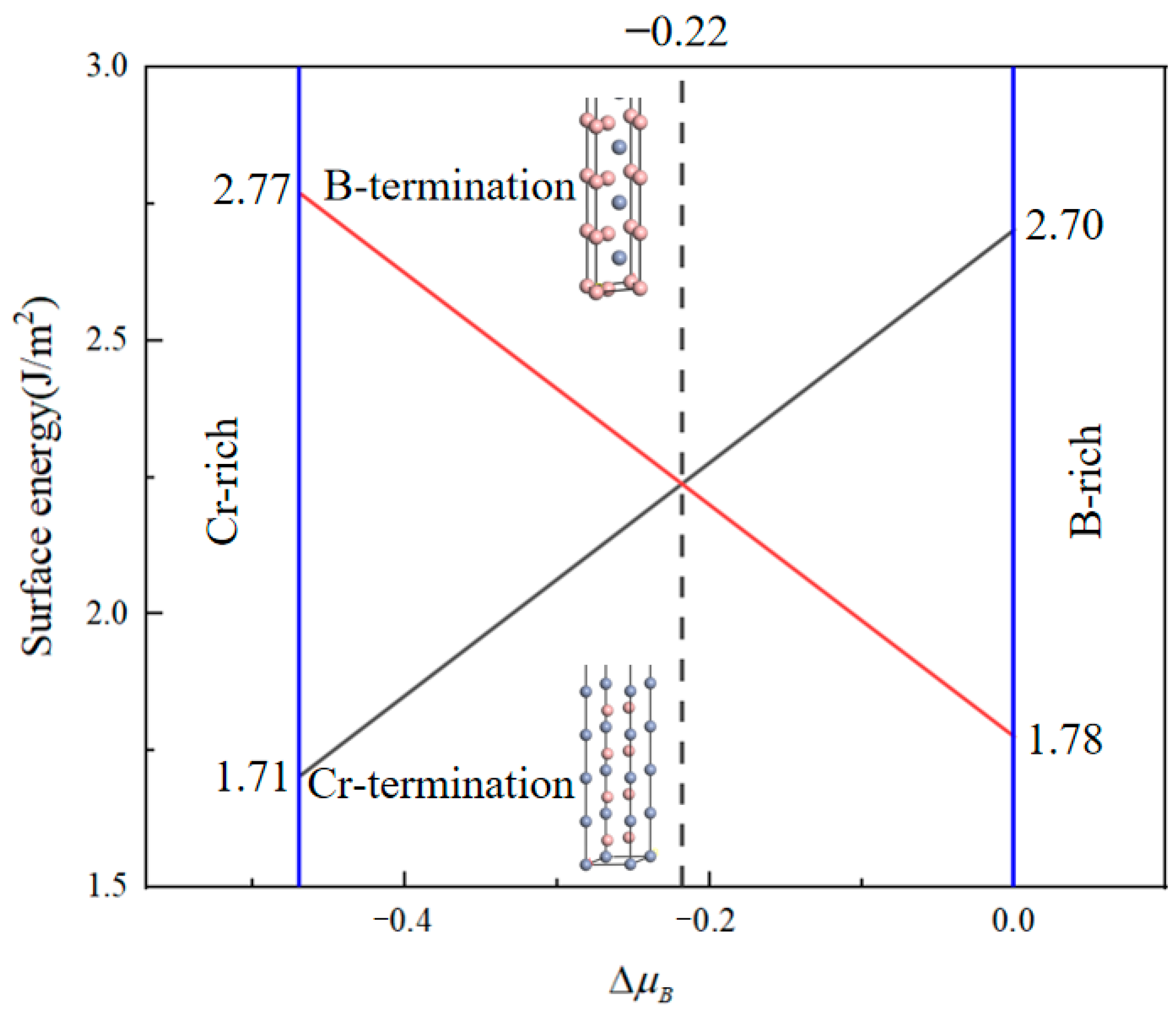 Nanomaterials 15 00529 g002