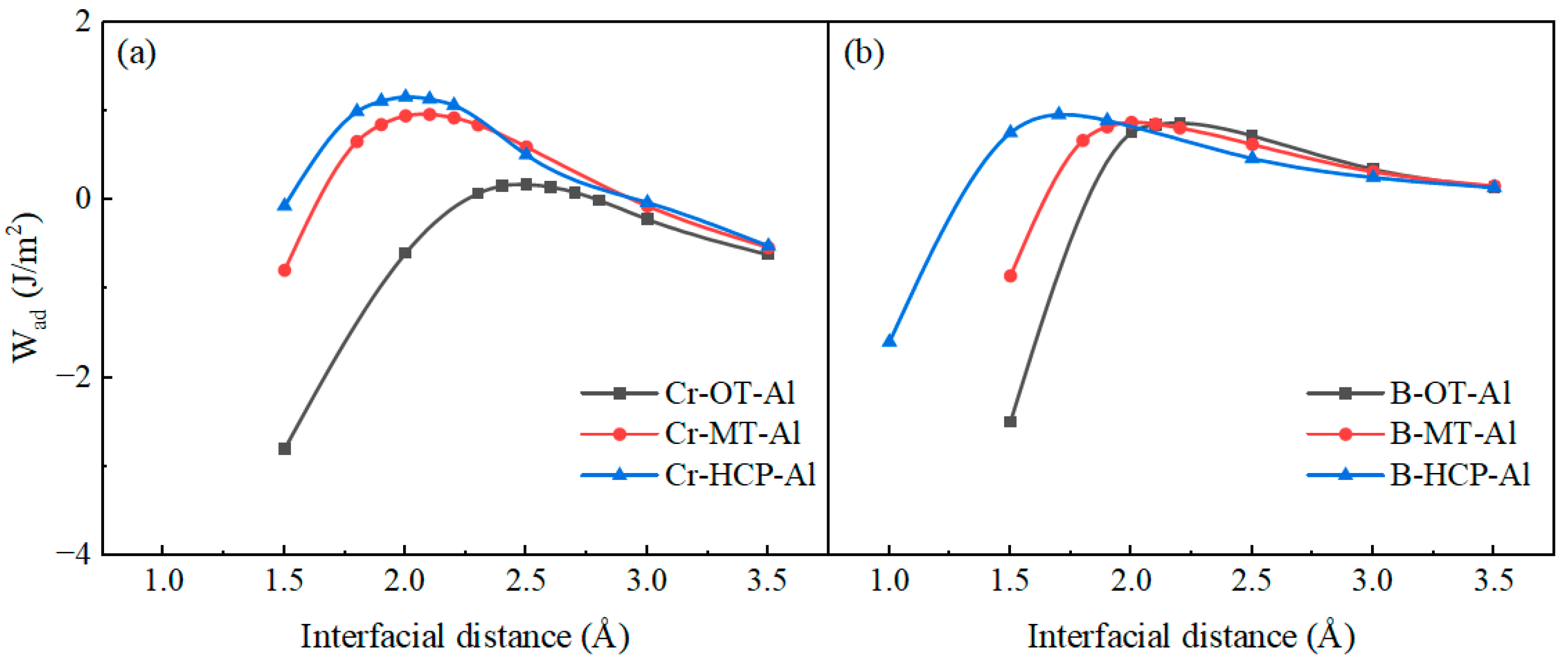 Nanomaterials 15 00529 g004
