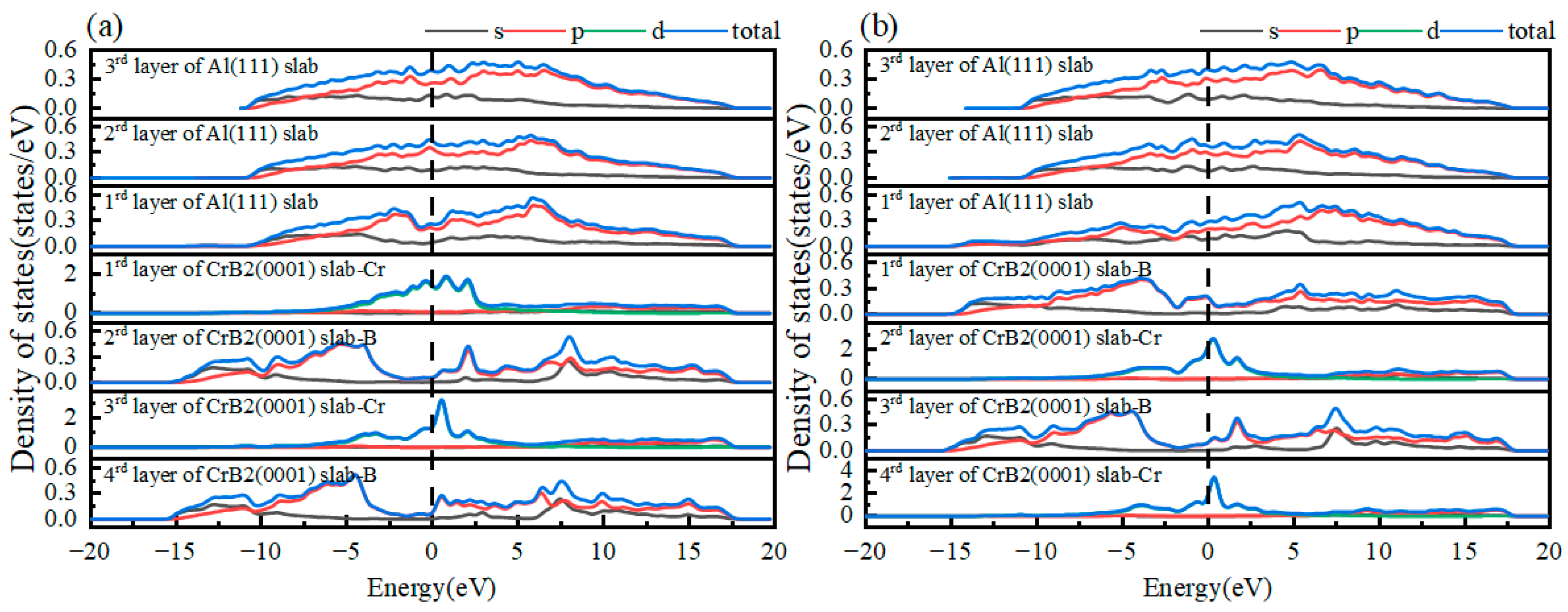 Nanomaterials 15 00529 g006