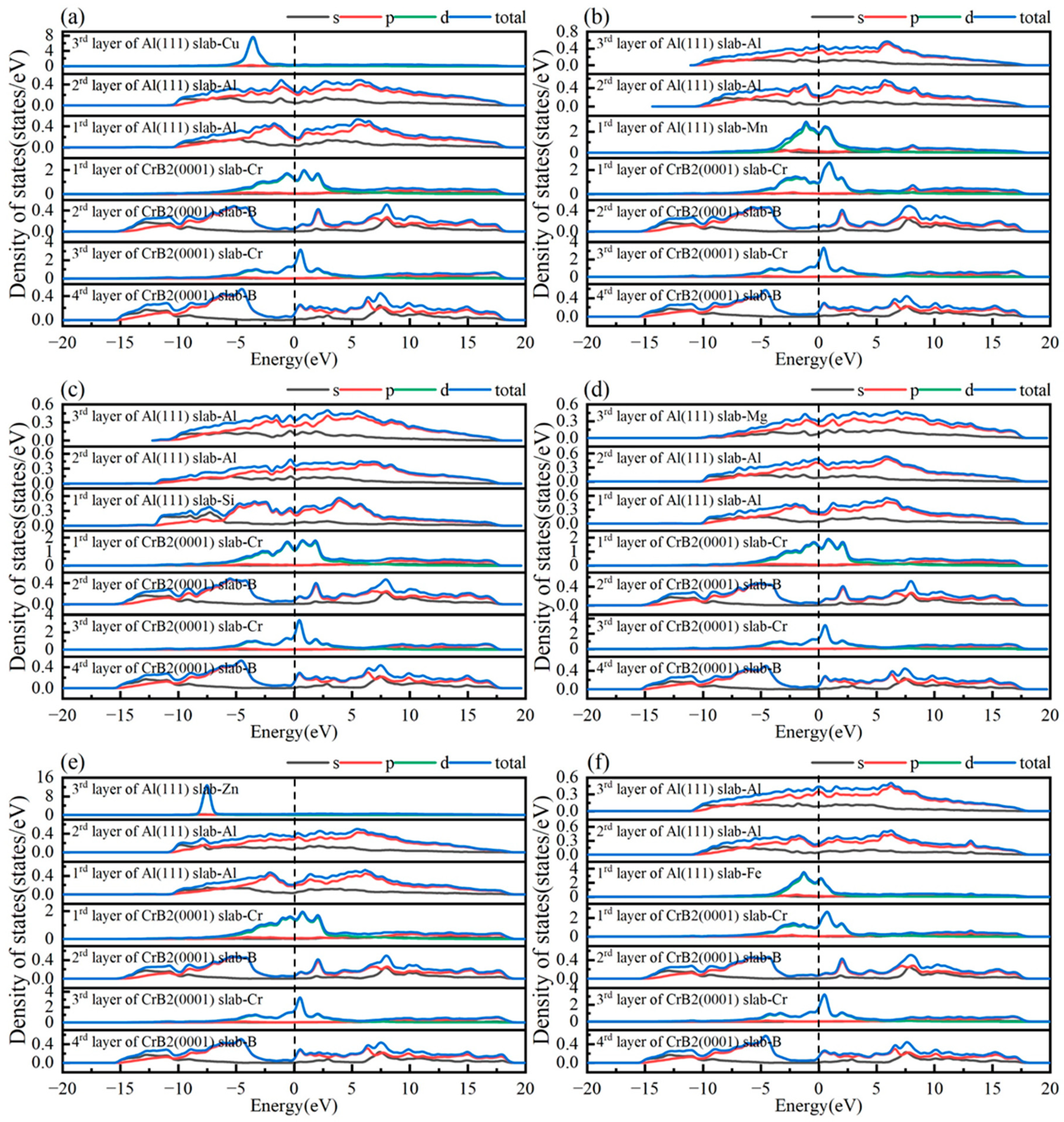 Nanomaterials 15 00529 g010