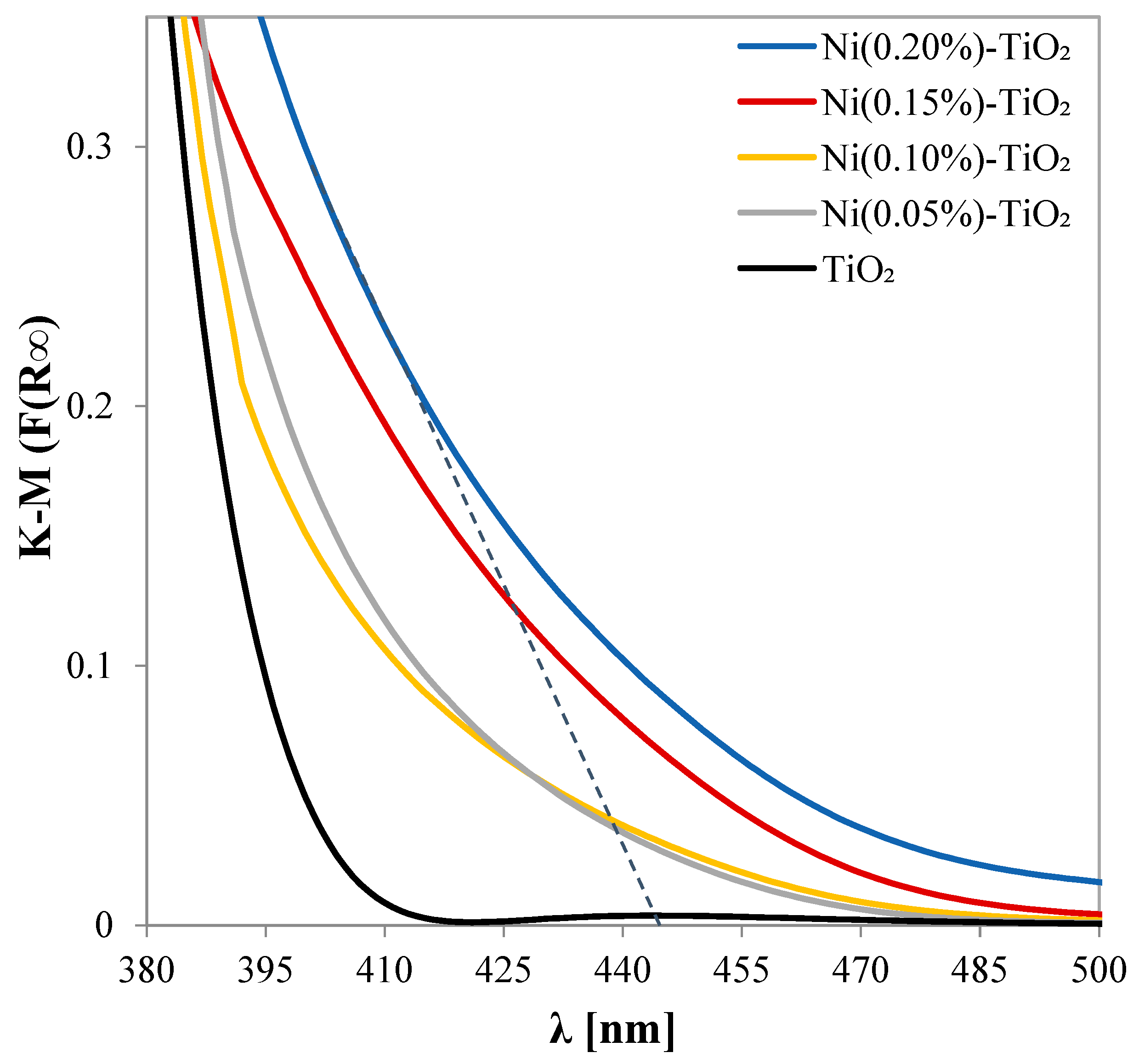Nanomaterials 15 00530 g004