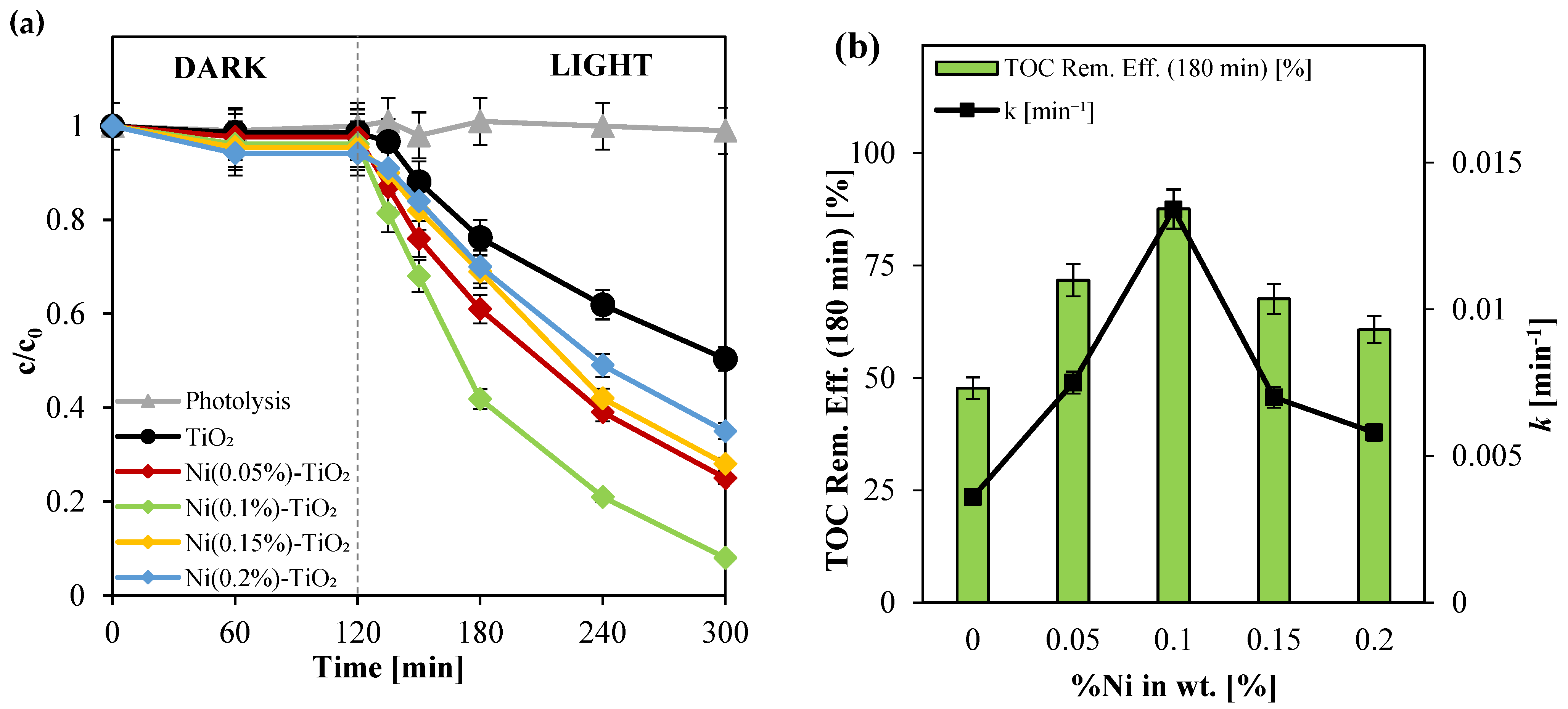 Nanomaterials 15 00530 g005