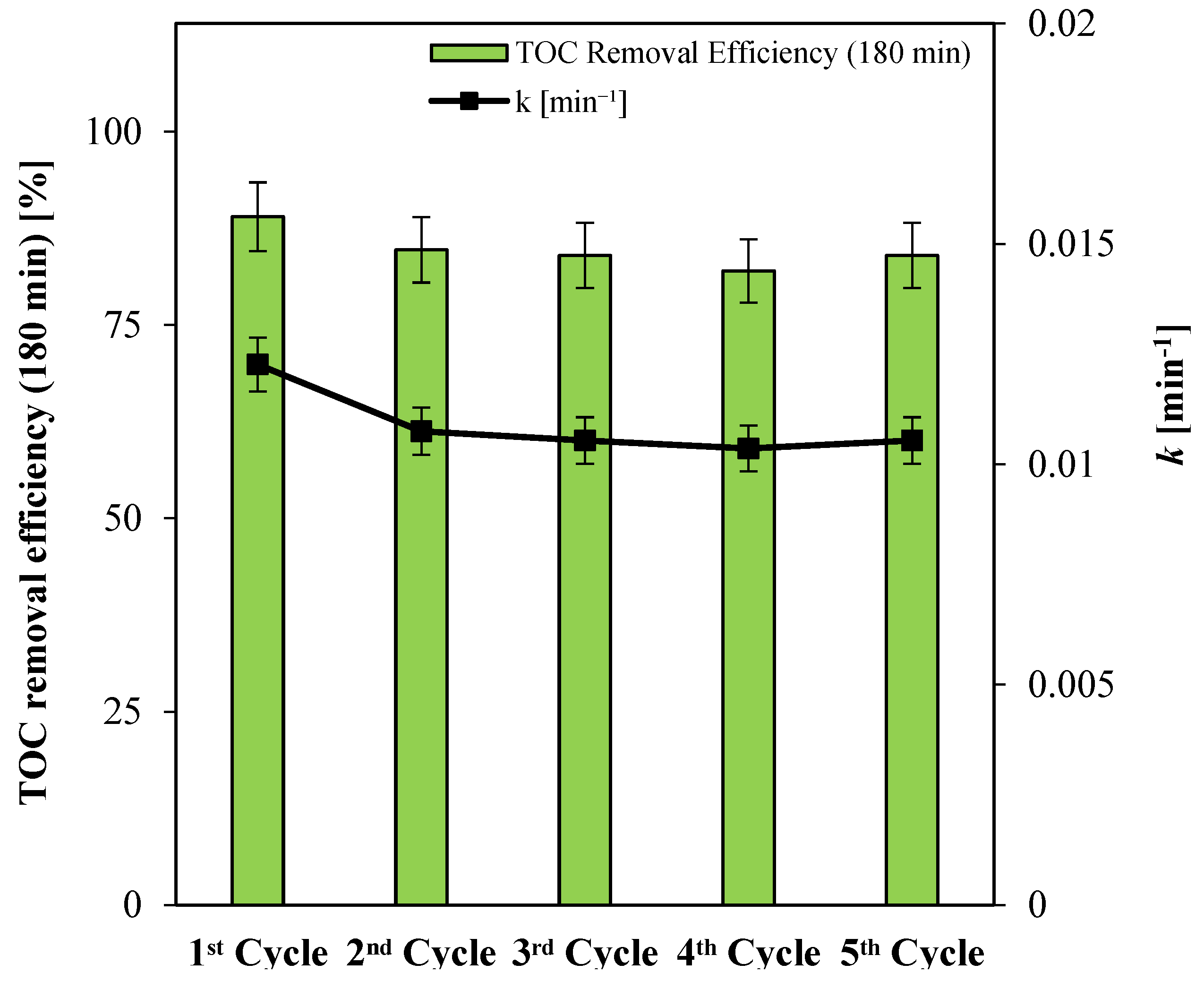 Nanomaterials 15 00530 g006