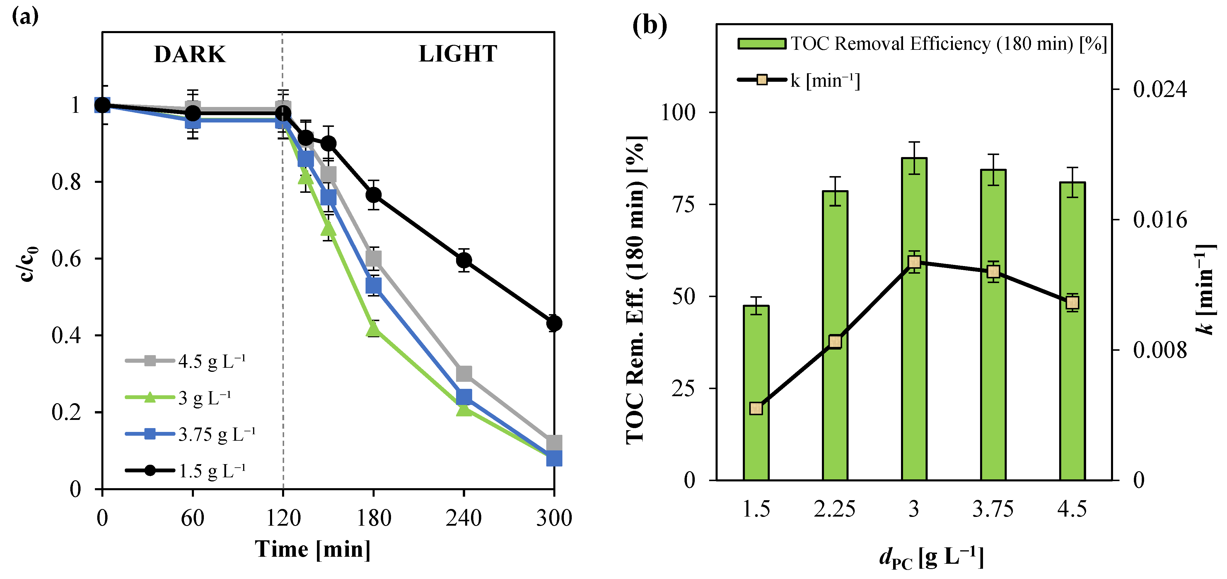 Nanomaterials 15 00530 g007