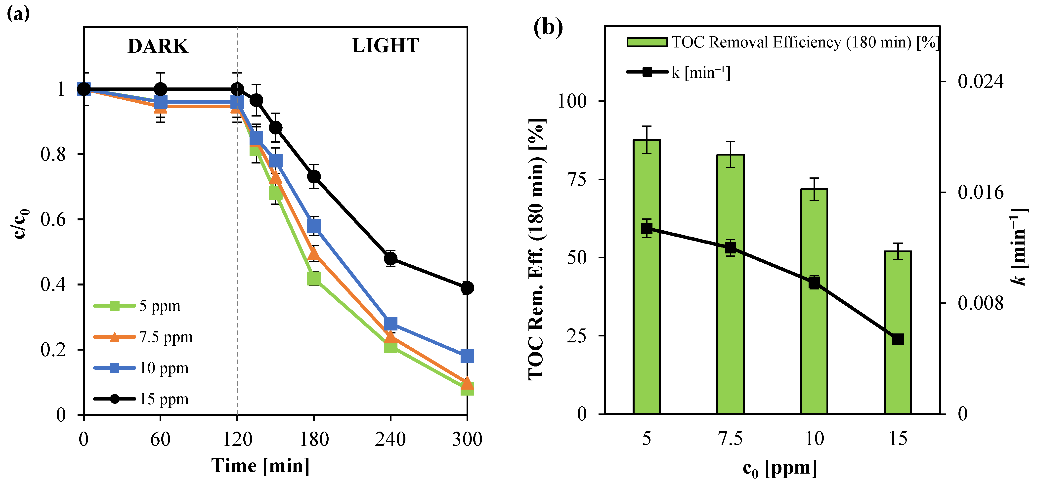 Nanomaterials 15 00530 g008