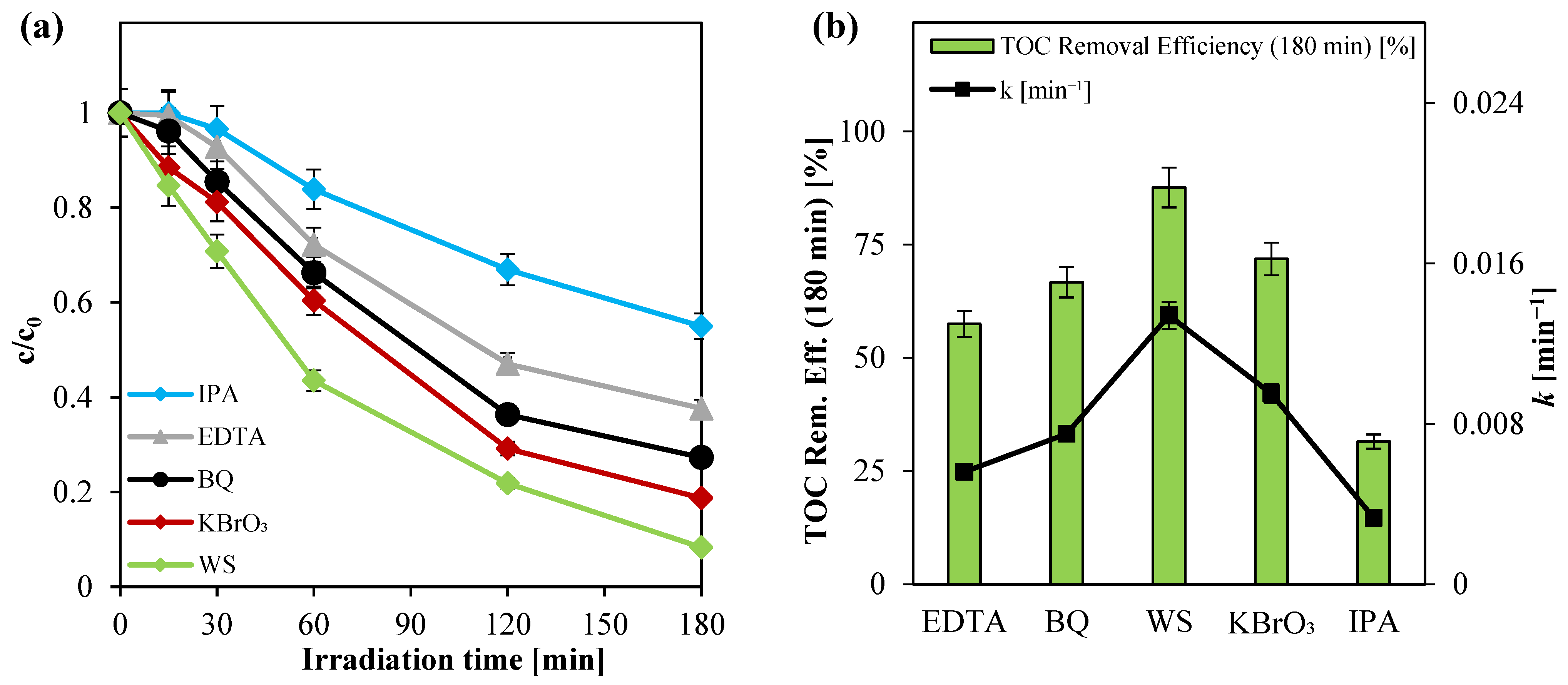 Nanomaterials 15 00530 g009