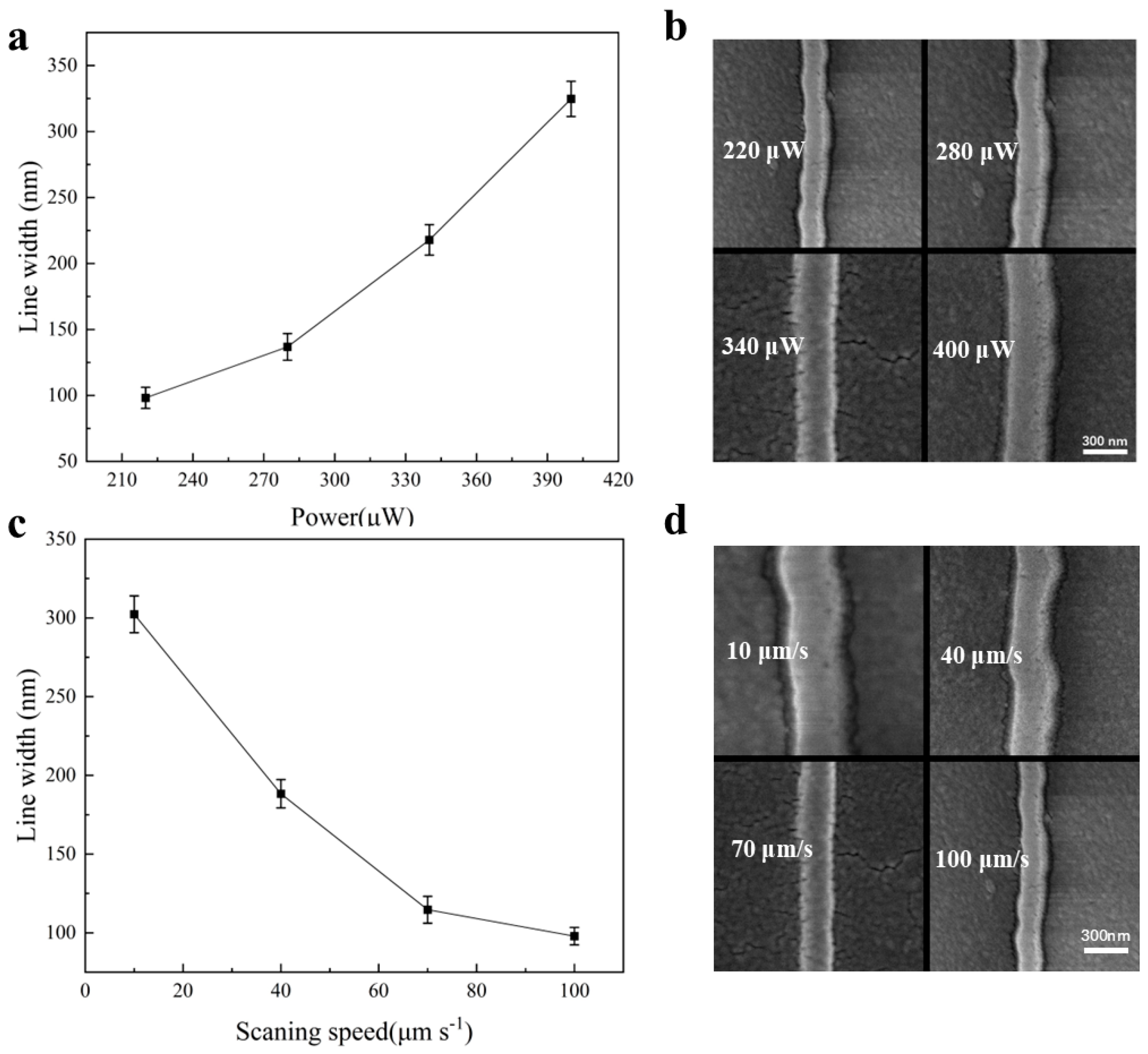 Nanomaterials 15 00531 g002