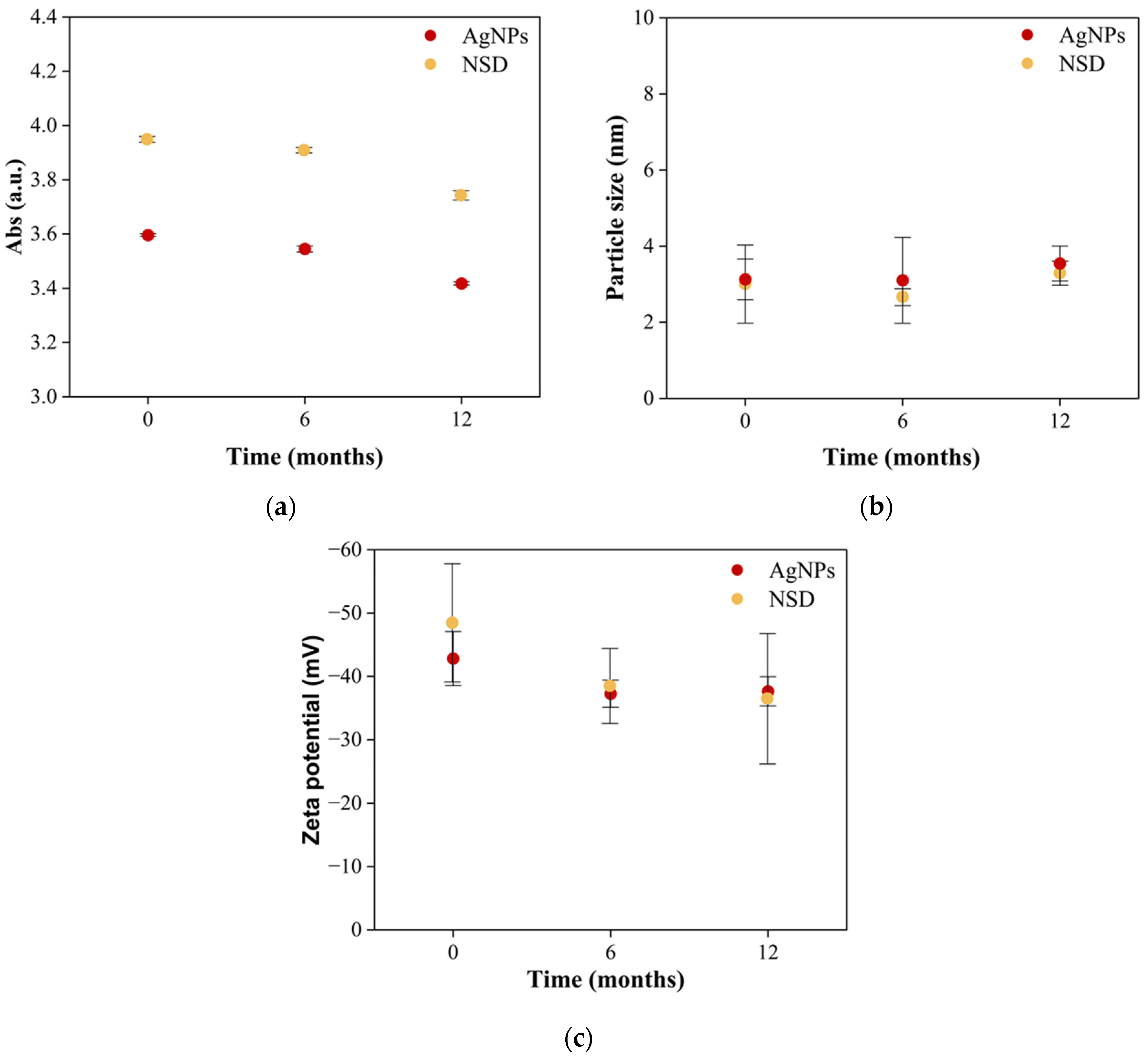 Nanomaterials 15 00533 g007