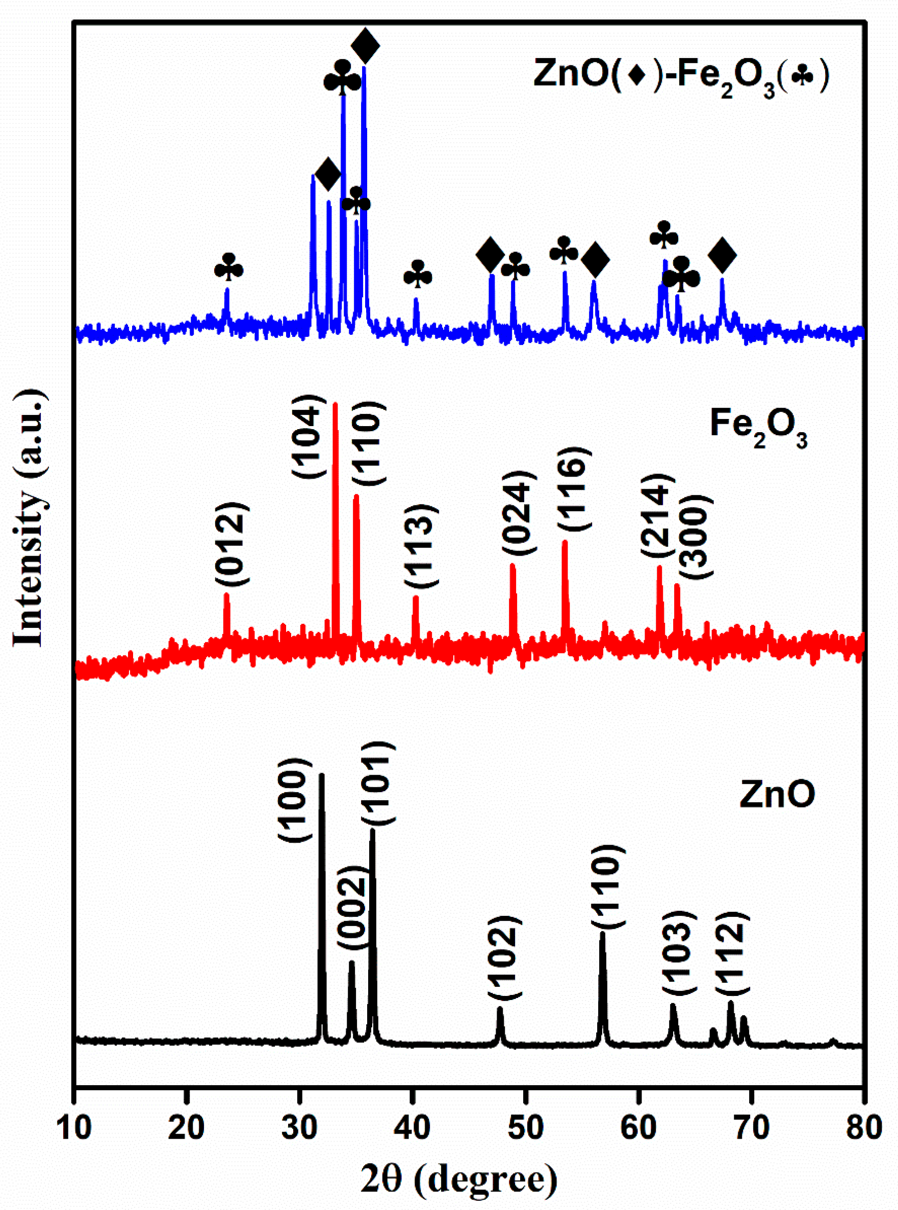 Nanomaterials 15 00535 g002