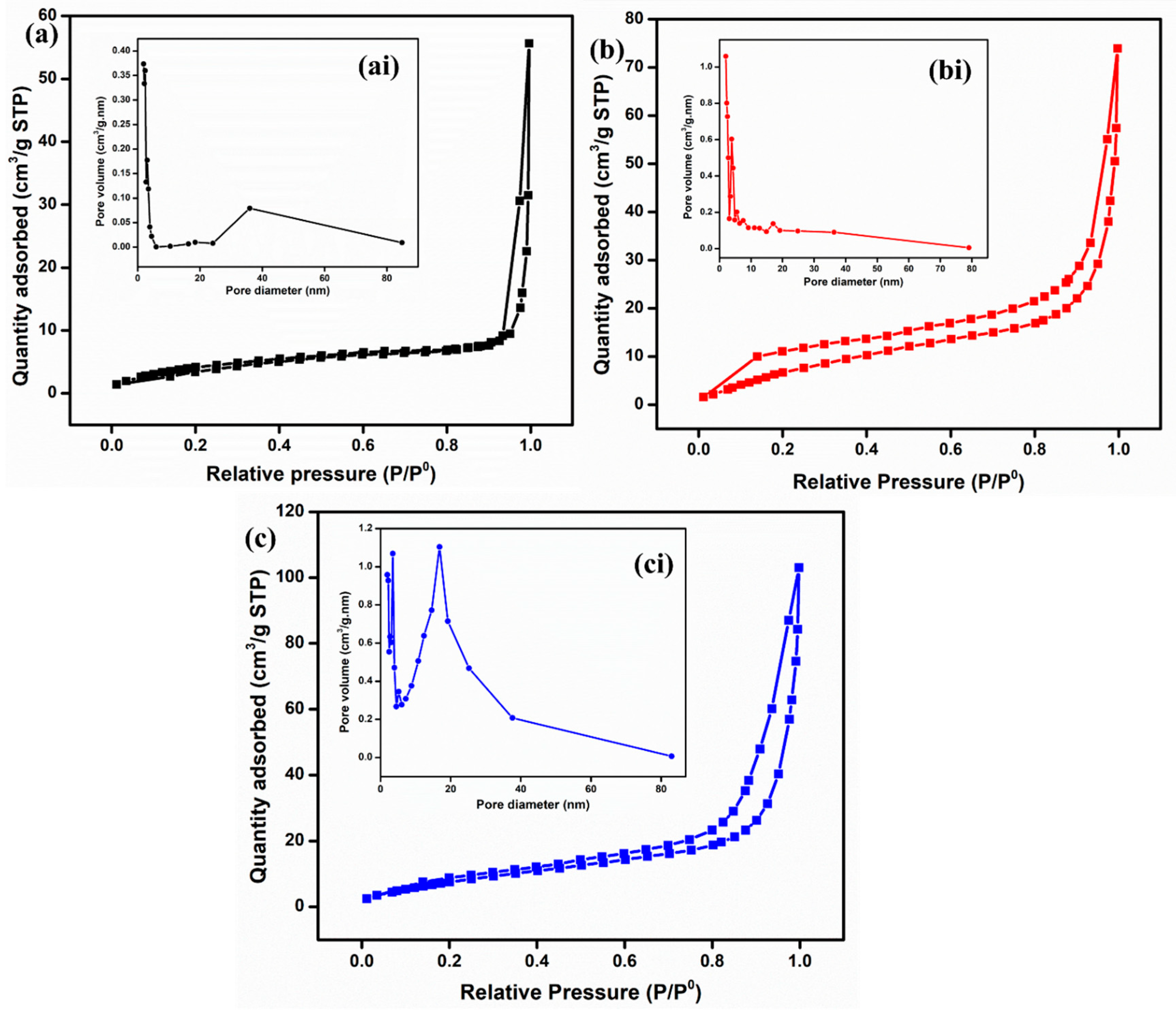 Nanomaterials 15 00535 g005