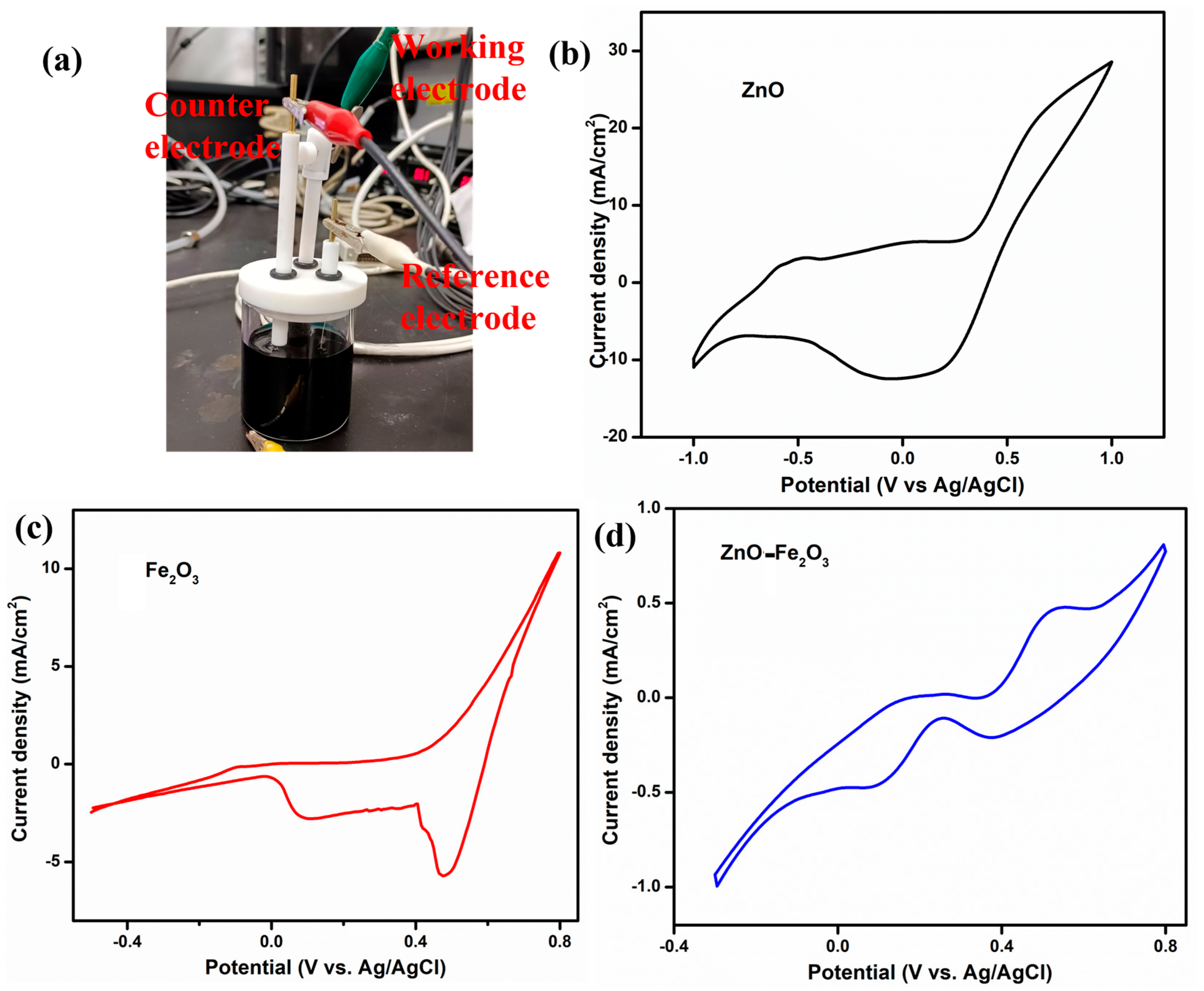 Nanomaterials 15 00535 g006