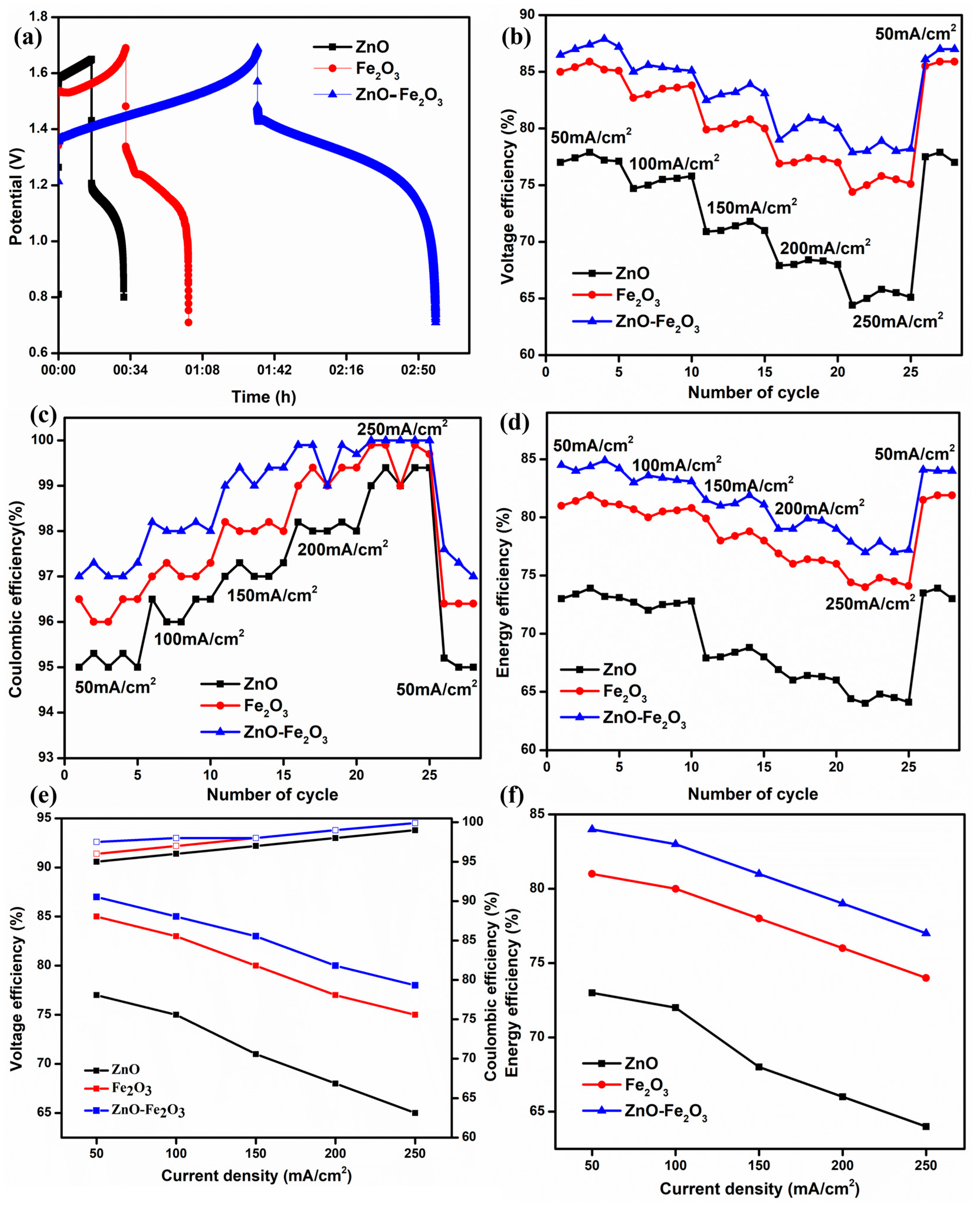 Nanomaterials 15 00535 g007