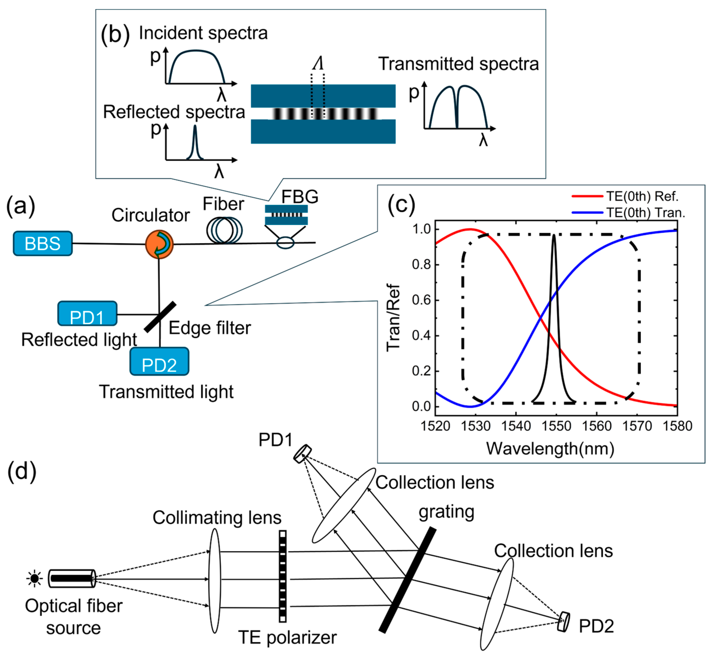 Nanomaterials 15 00536 g001