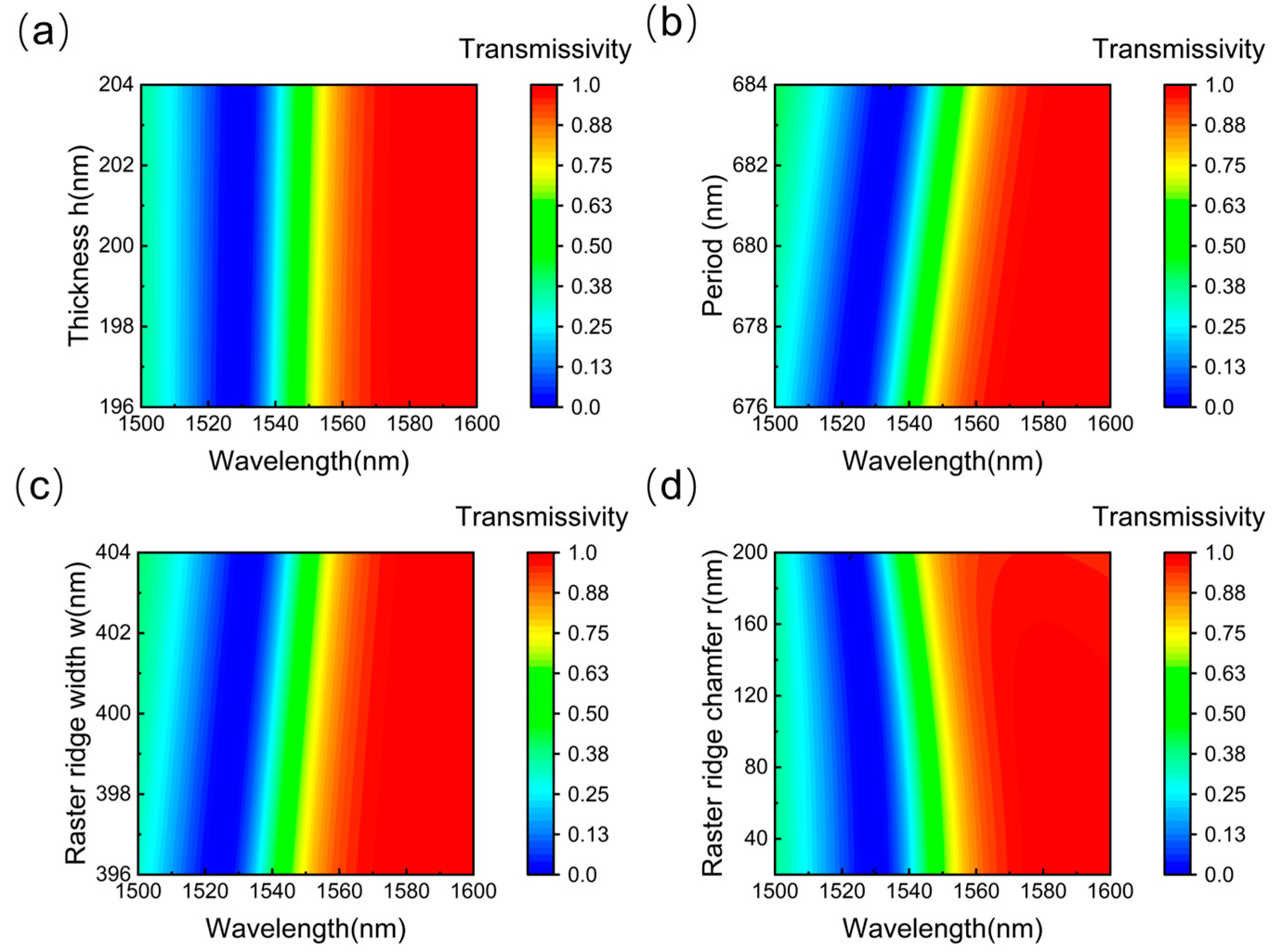 Nanomaterials 15 00536 g006