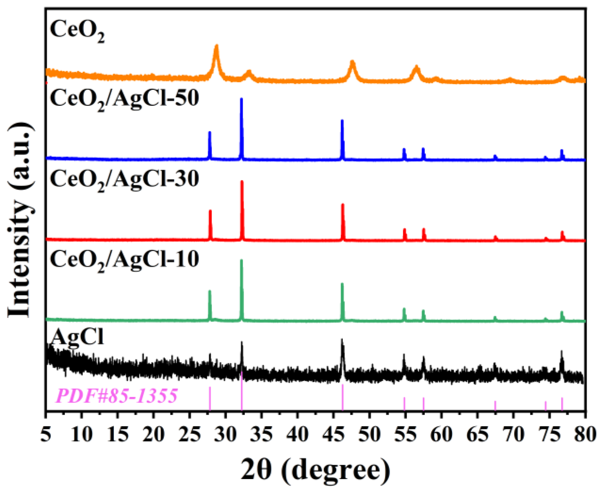 Nanomaterials 15 00537 g001