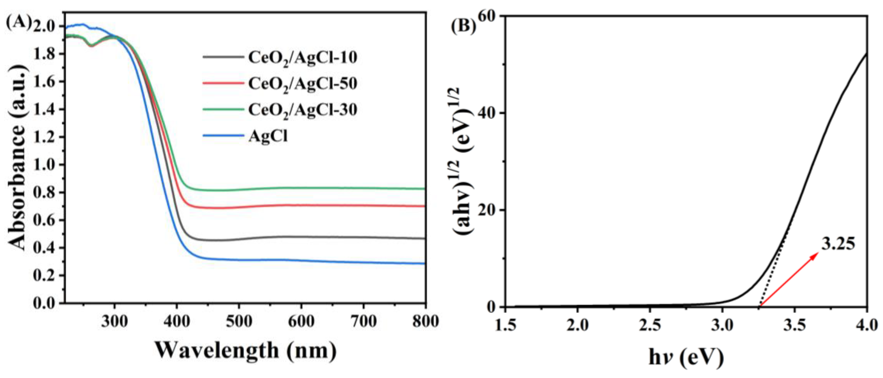 Nanomaterials 15 00537 g004