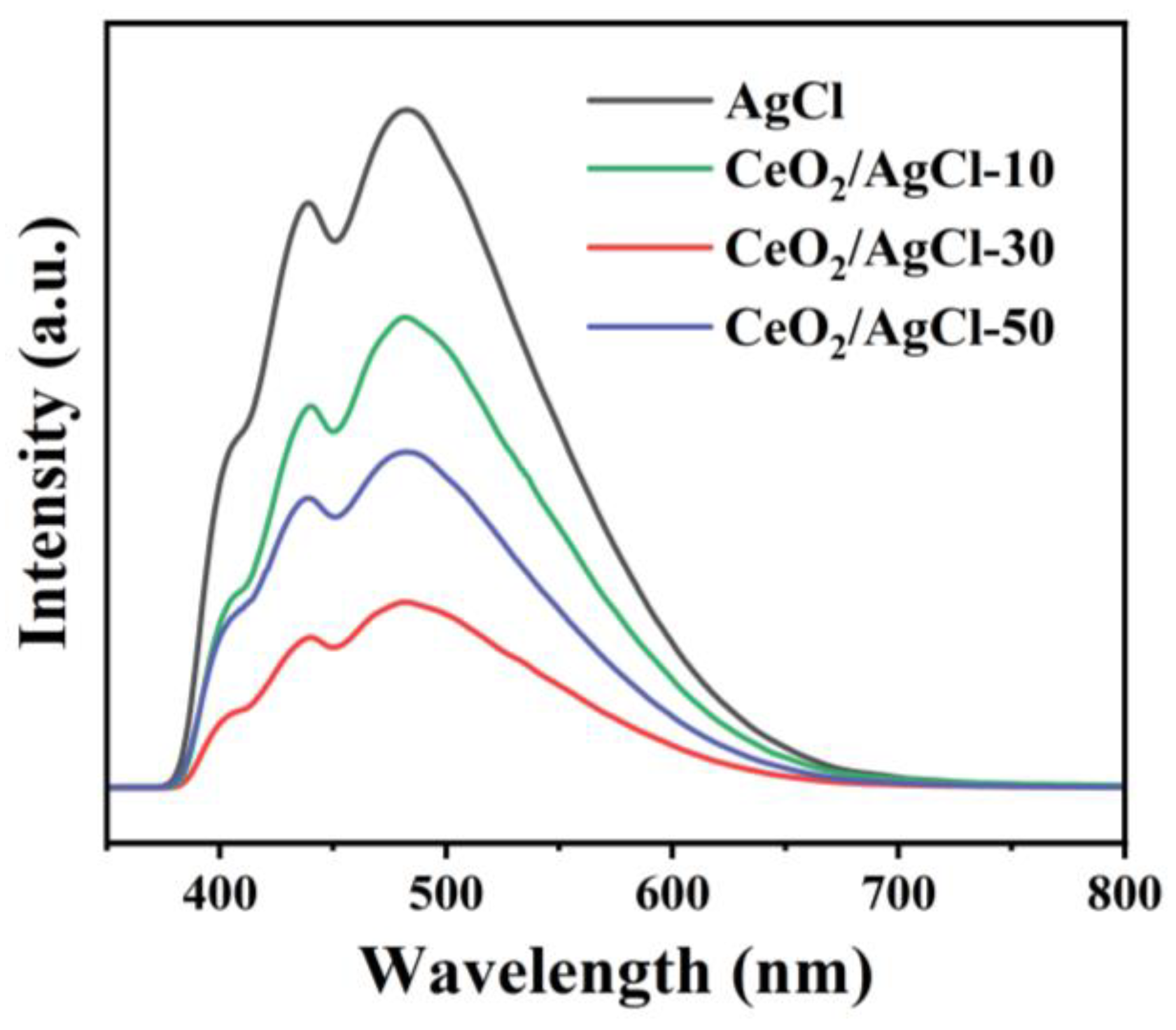 Nanomaterials 15 00537 g005