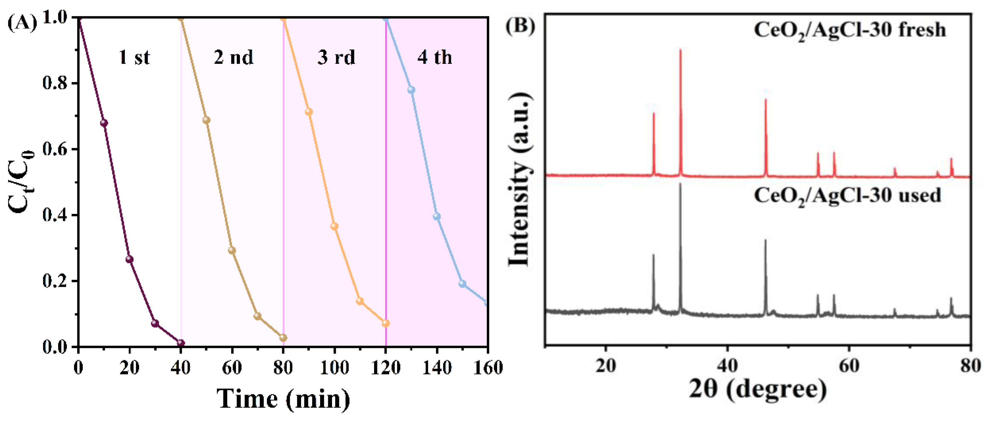 Nanomaterials 15 00537 g008a