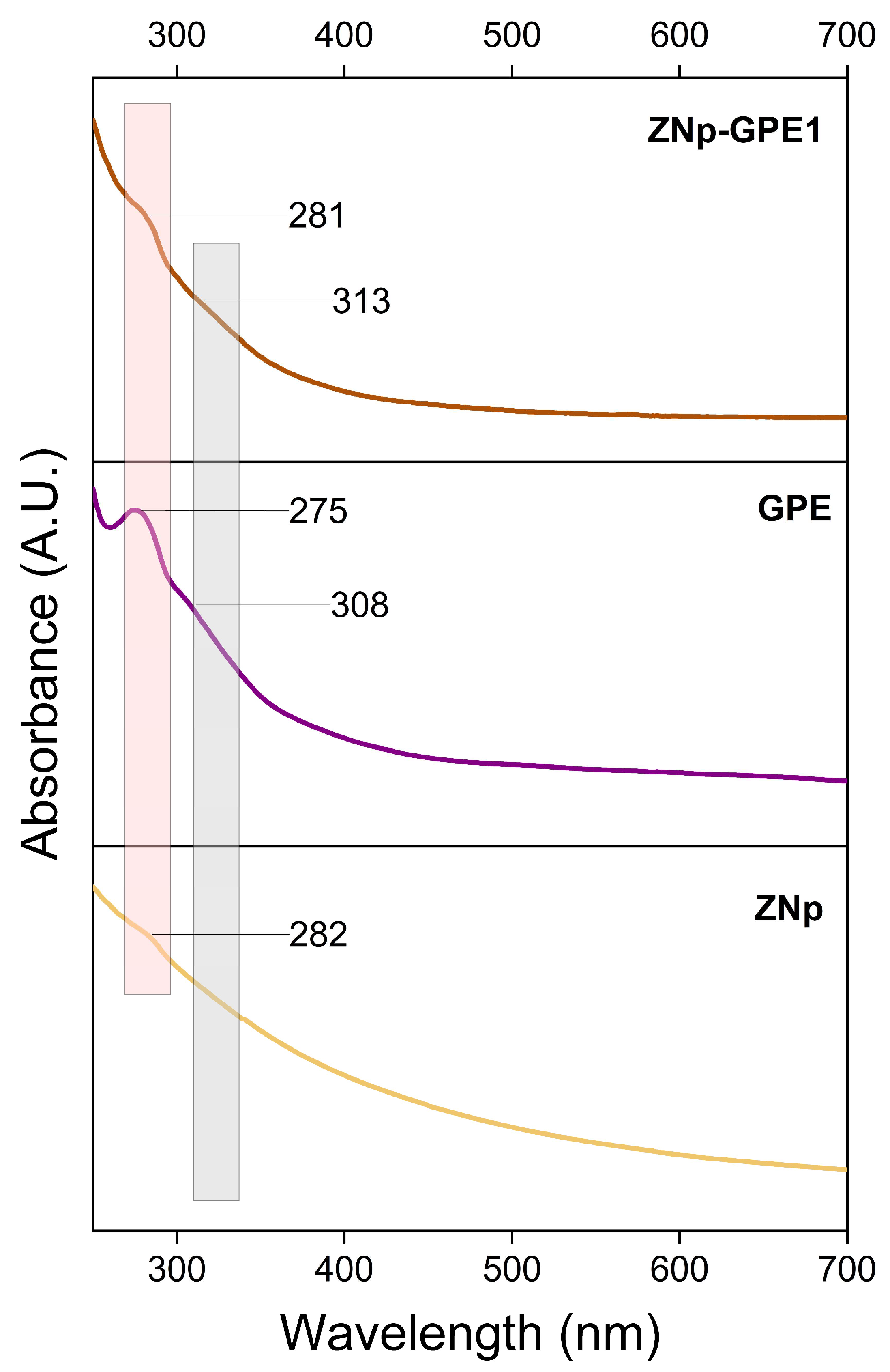 Nanomaterials 15 00539 g002