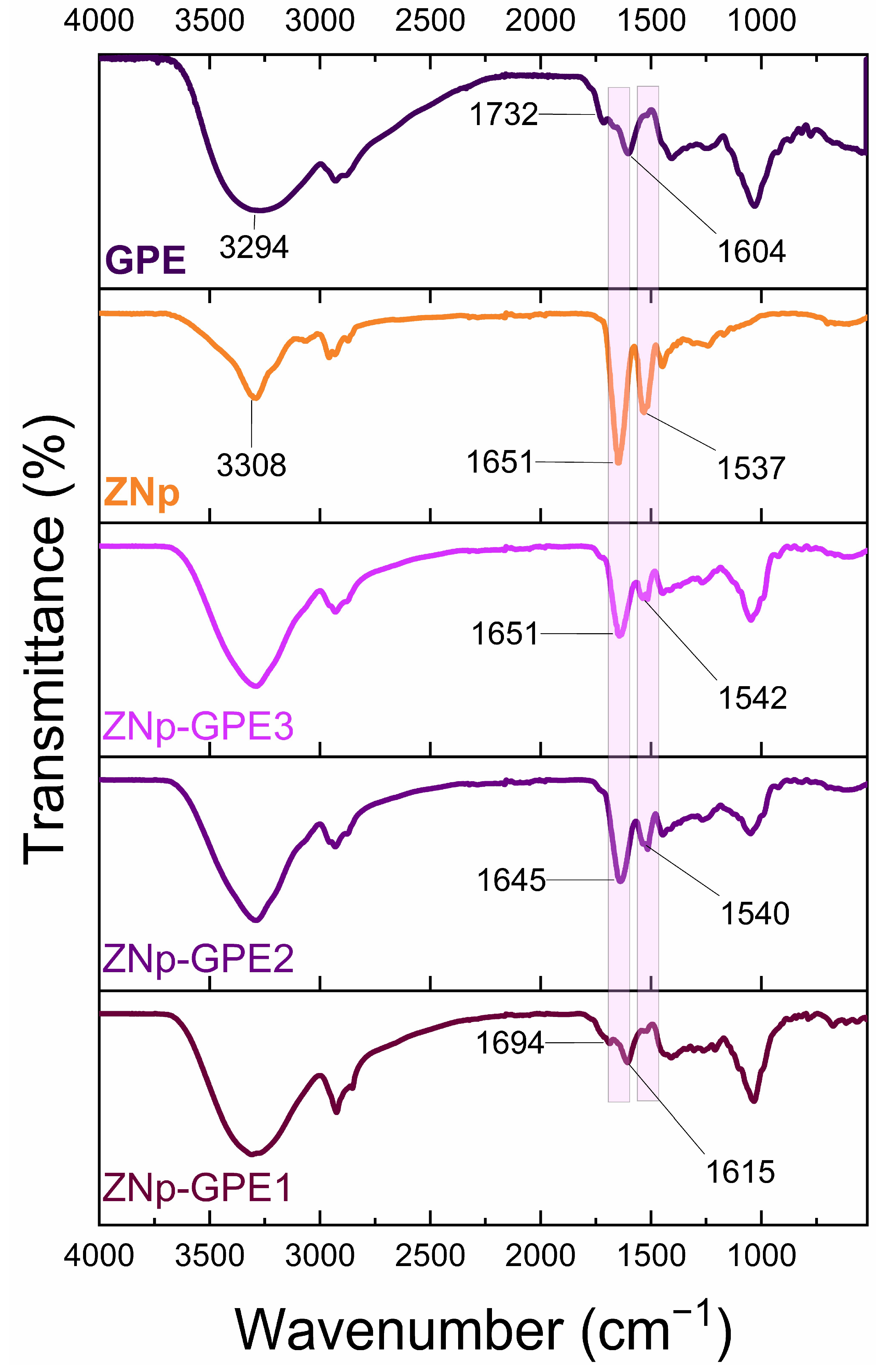 Nanomaterials 15 00539 g005