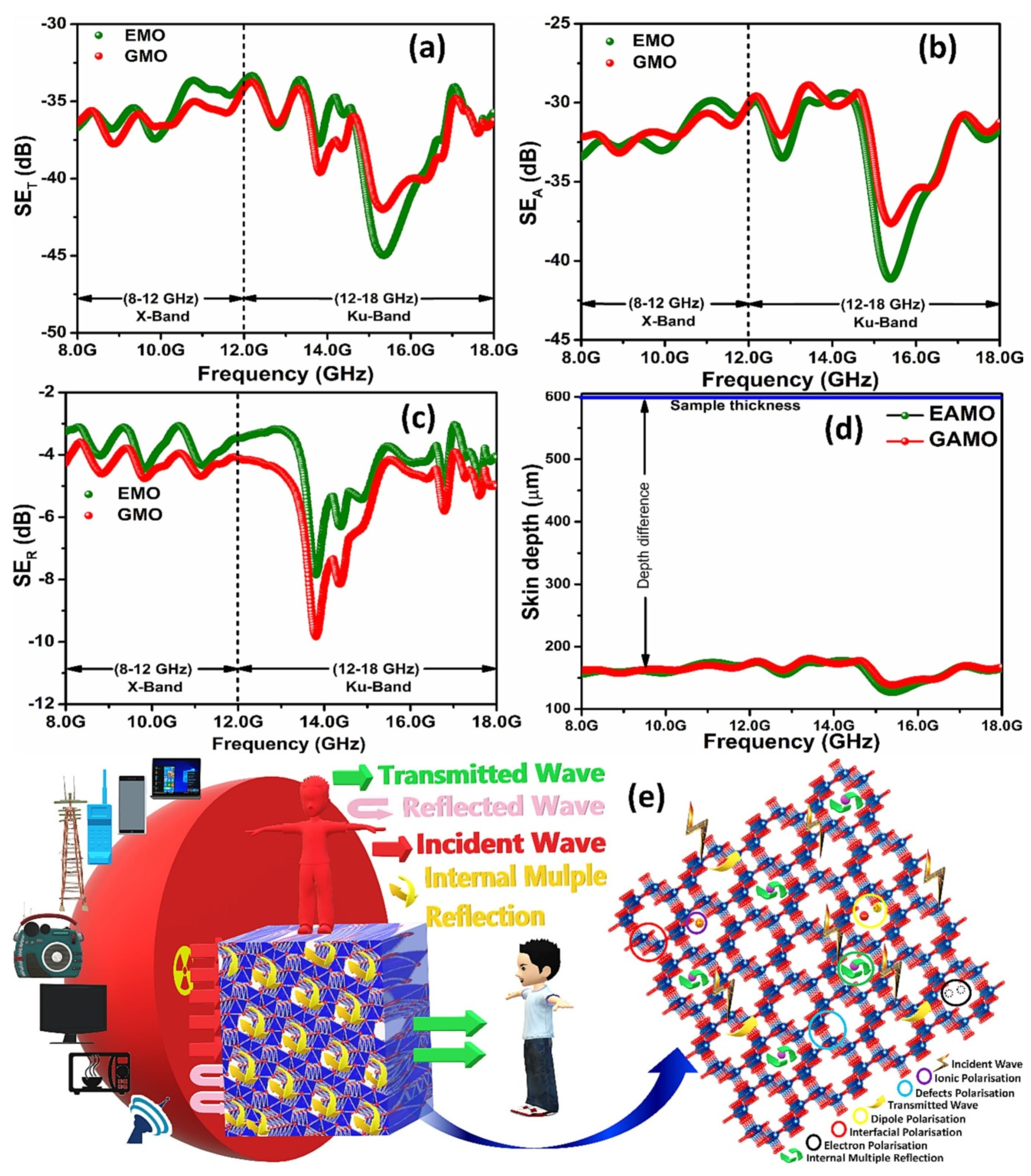 Nanomaterials 15 00541 g005