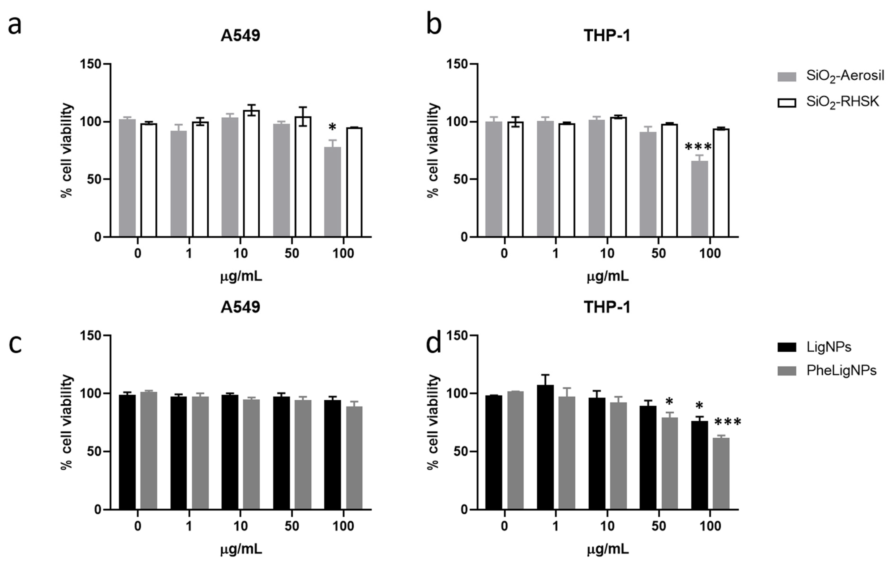 Nanomaterials 15 00549 g003