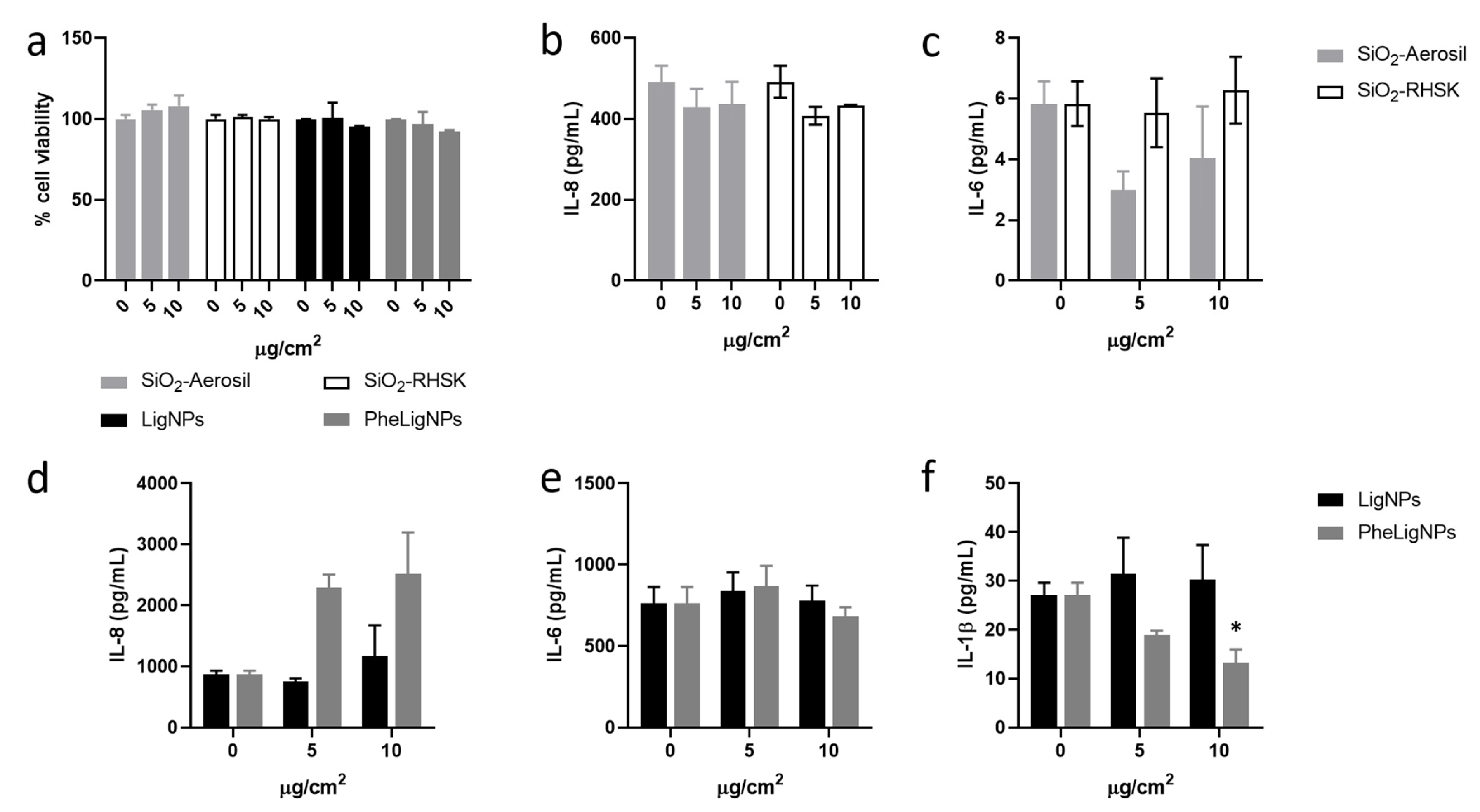 Nanomaterials 15 00549 g007