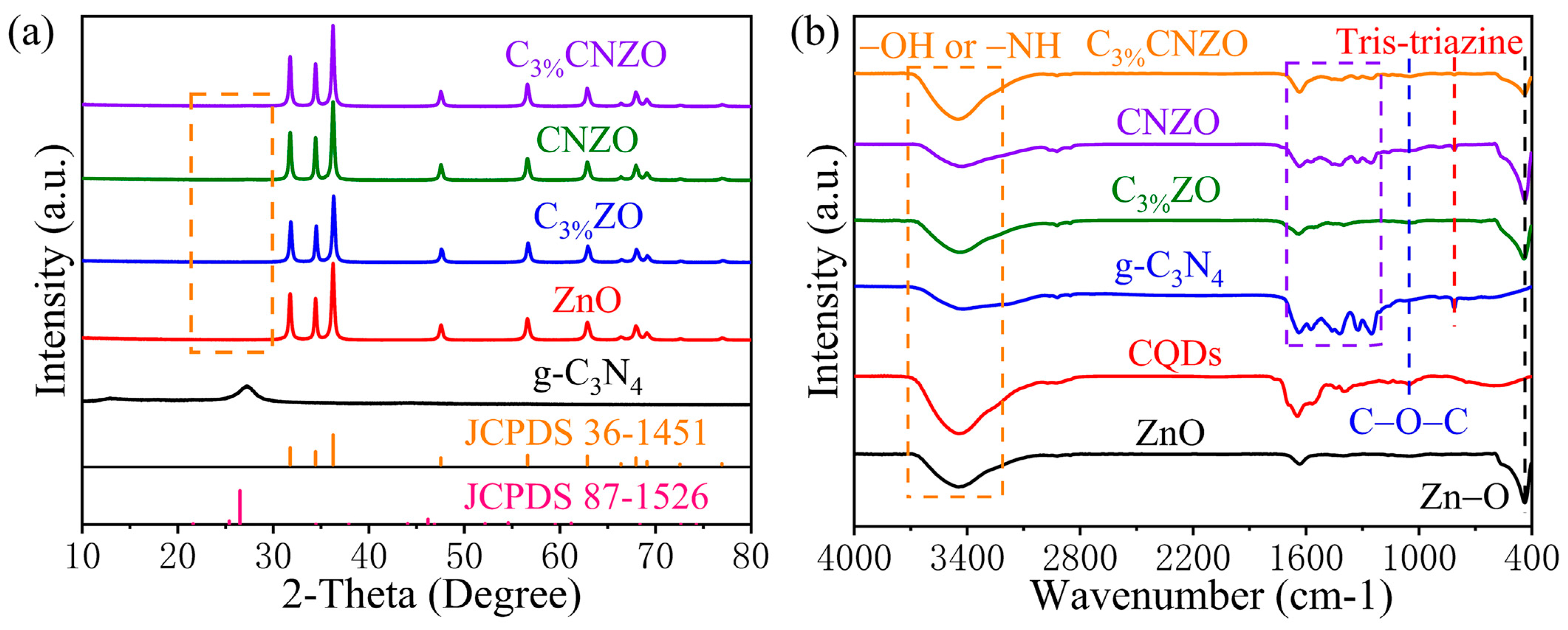 Nanomaterials 15 00550 g002