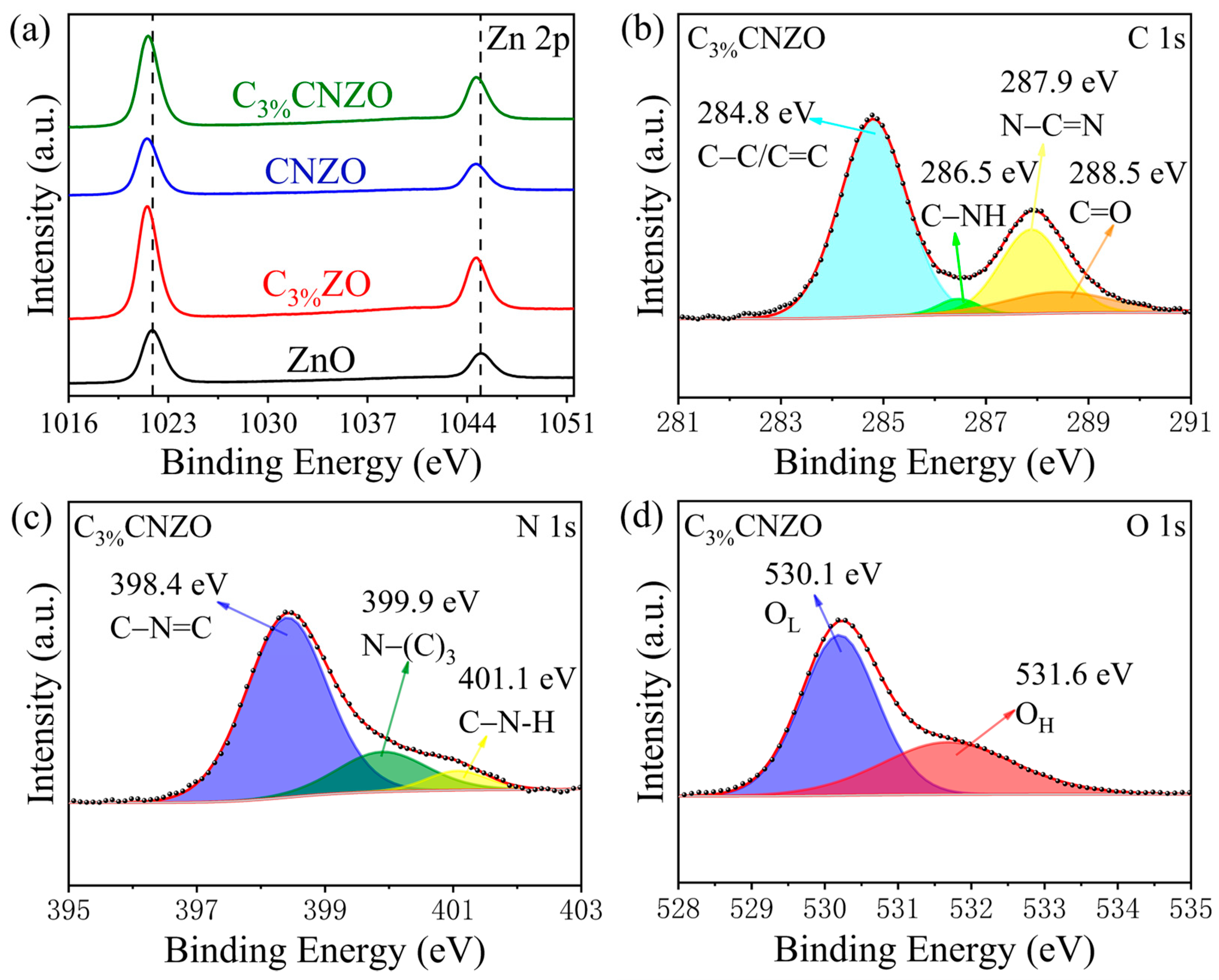 Nanomaterials 15 00550 g003