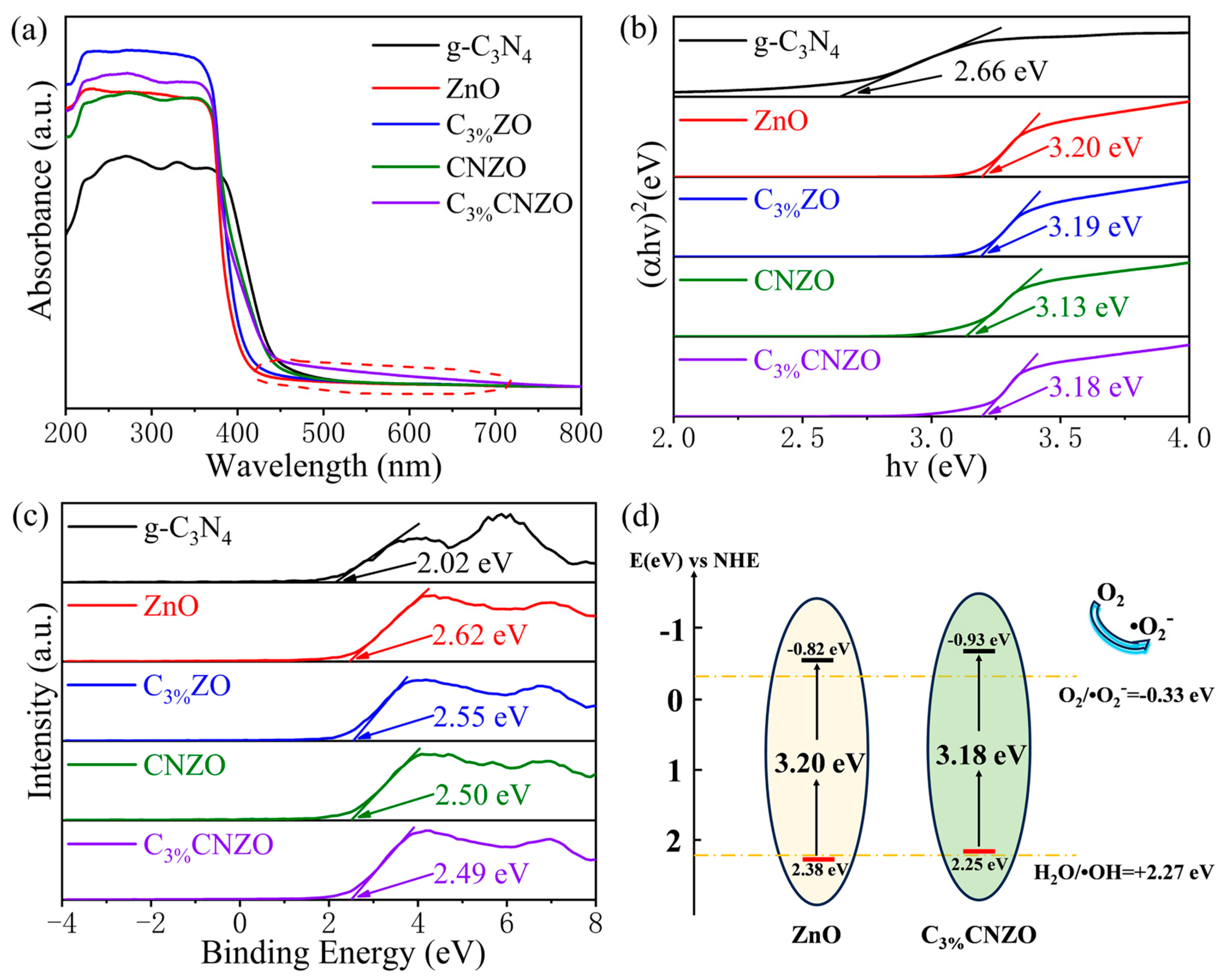 Nanomaterials 15 00550 g004