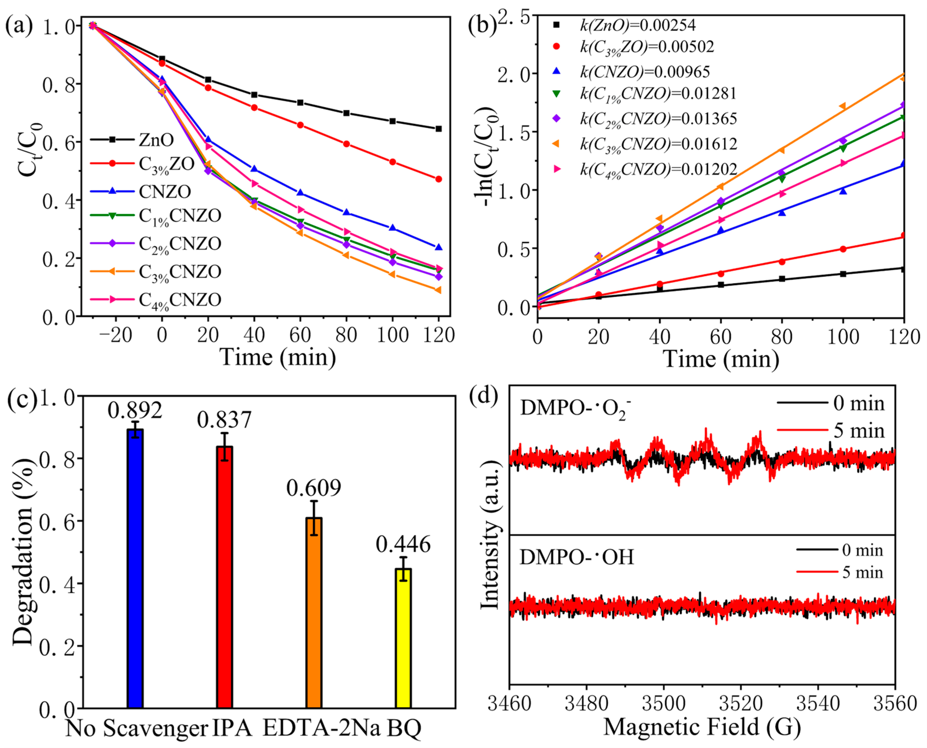 Nanomaterials 15 00550 g005