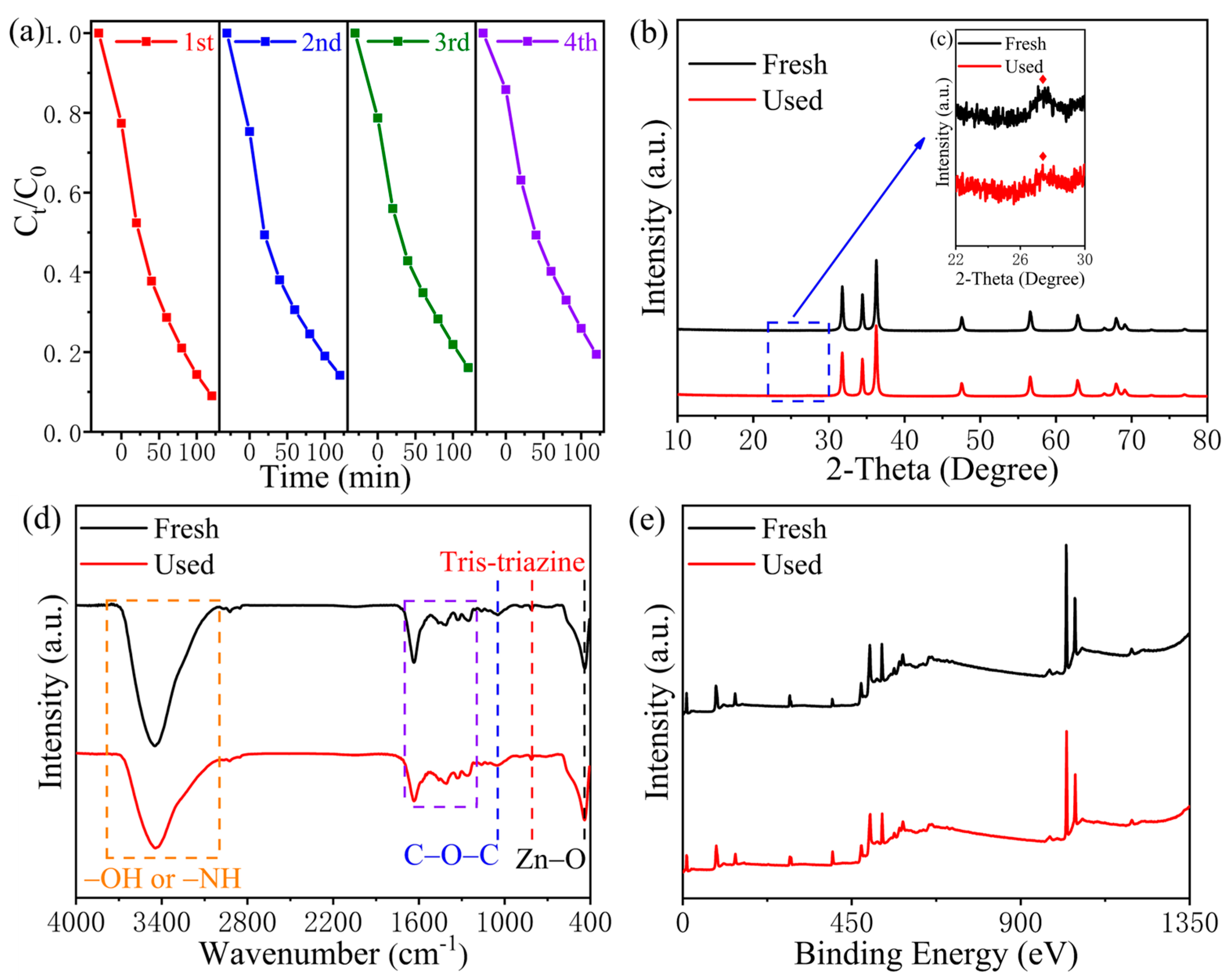 Nanomaterials 15 00550 g006